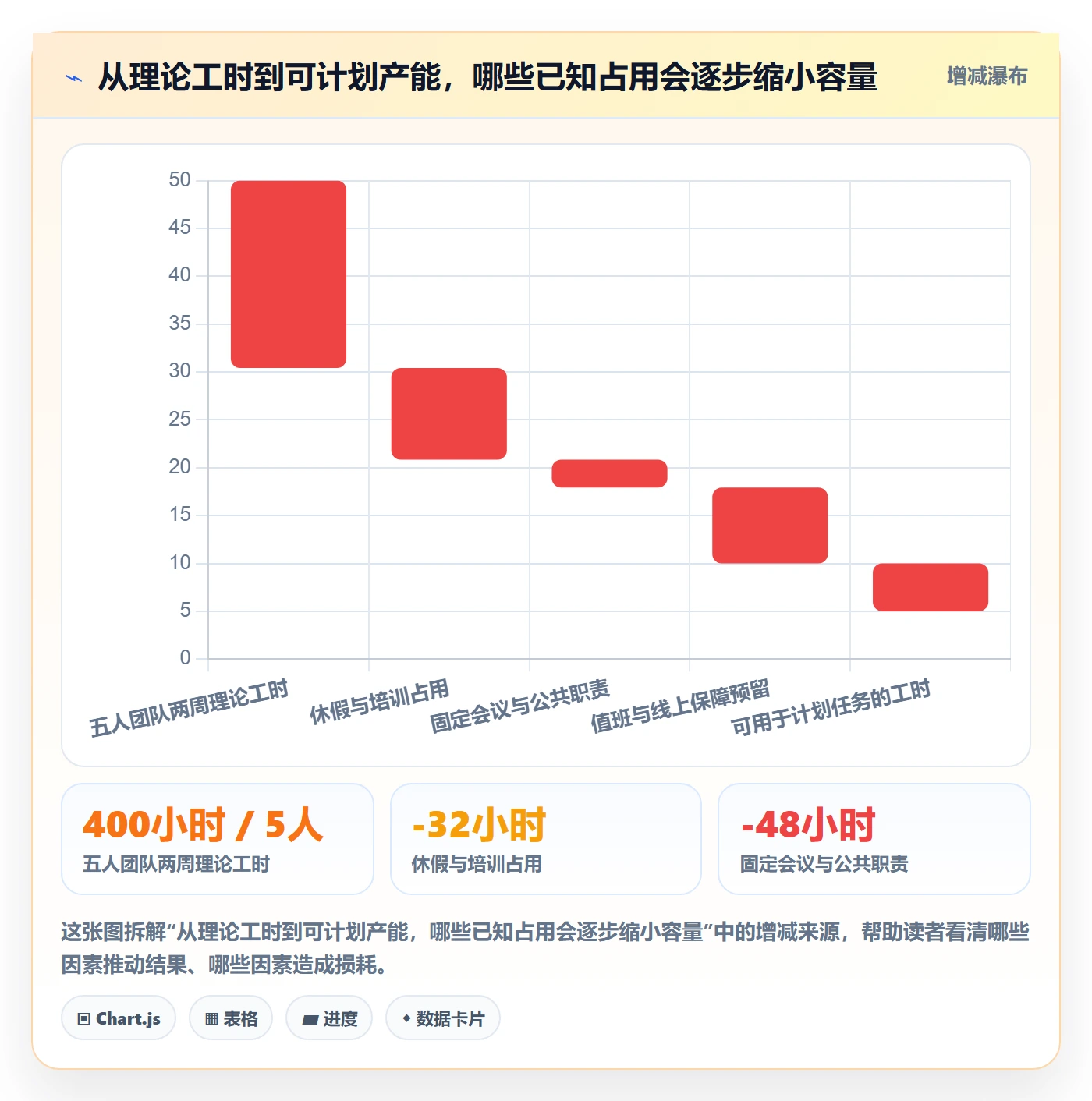 负荷实操方法:研发团队提升资源负载效率的最佳实践方法与模板