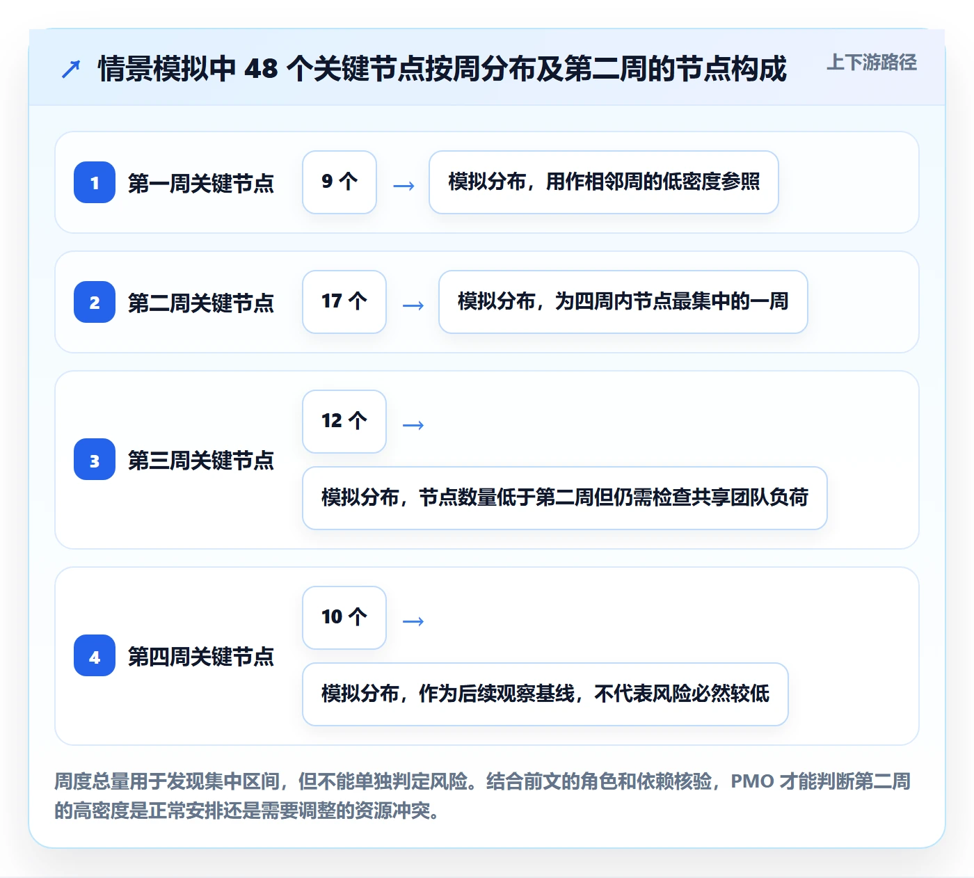 截止日期最佳实践:PMO日历视图最佳实践,常见问题