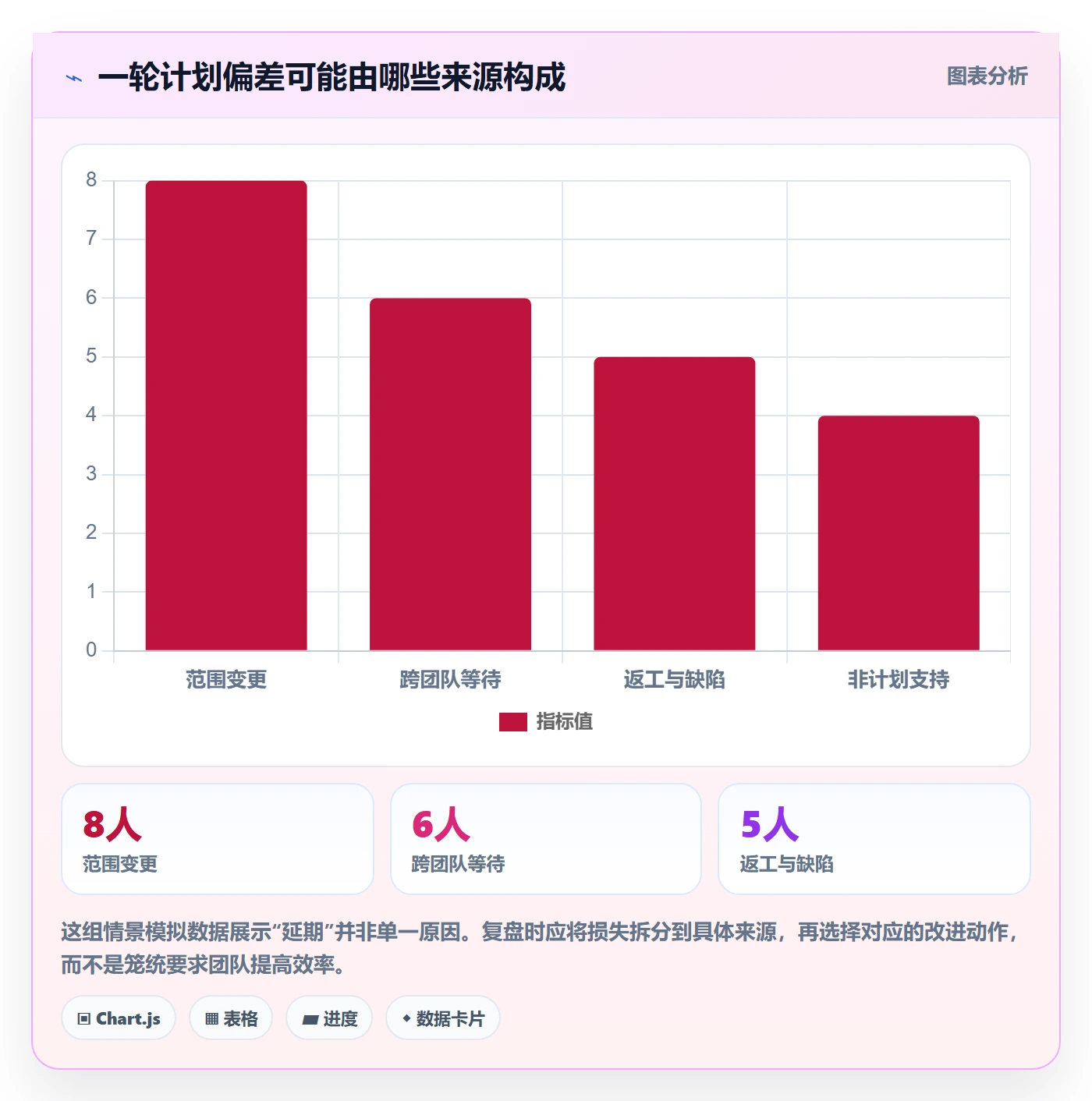 迭代怎么做?产品经理入门指南:迭代管理从0到1