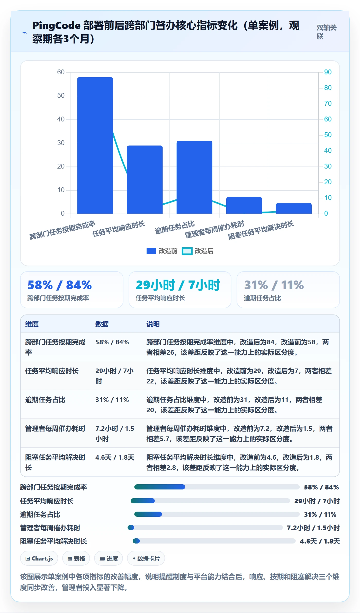 督办怎么做？跨部门团队制度设计：任务提醒从0到1