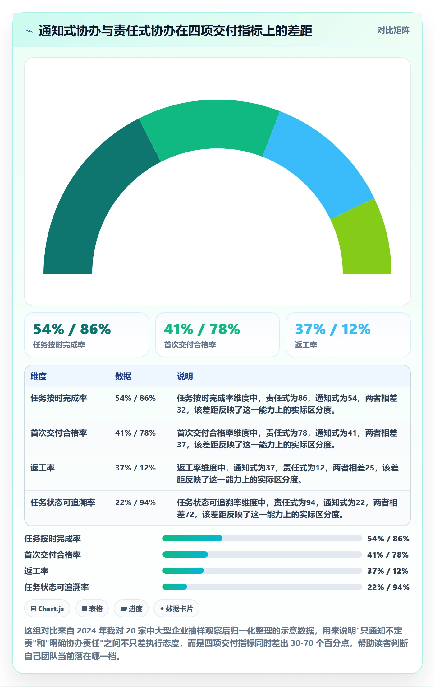 协办怎么做？企业管理者落地方案：任务分派从0到1