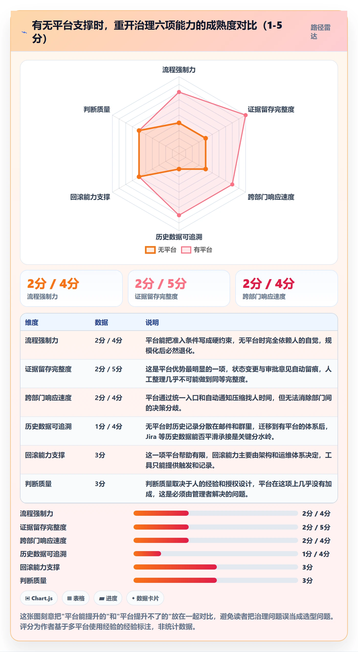 任务执行如何做好重开？跨部门团队风险控制与操作步骤