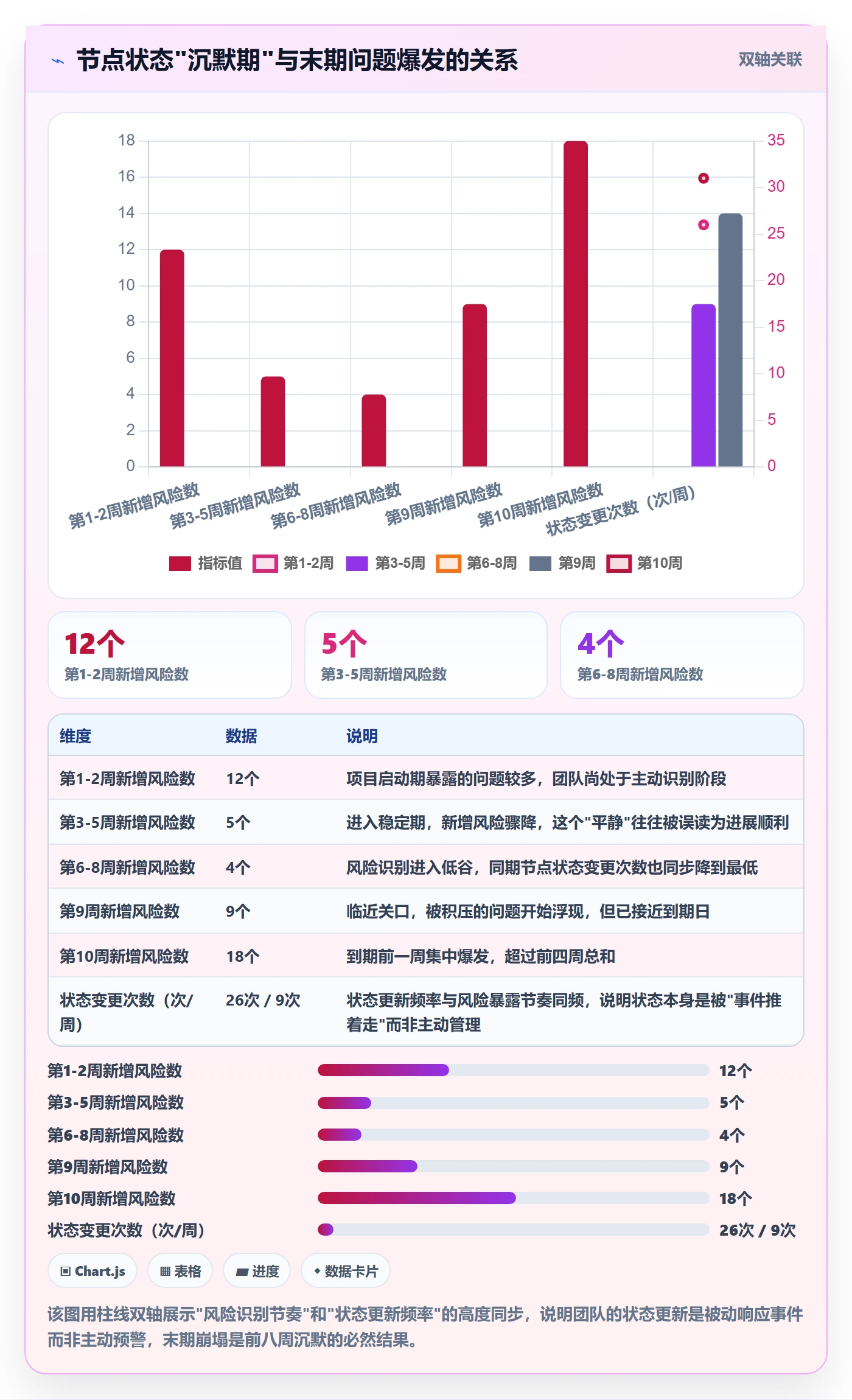 节点状态管理指南:项目负责人如何做好里程碑,最佳实践全流程