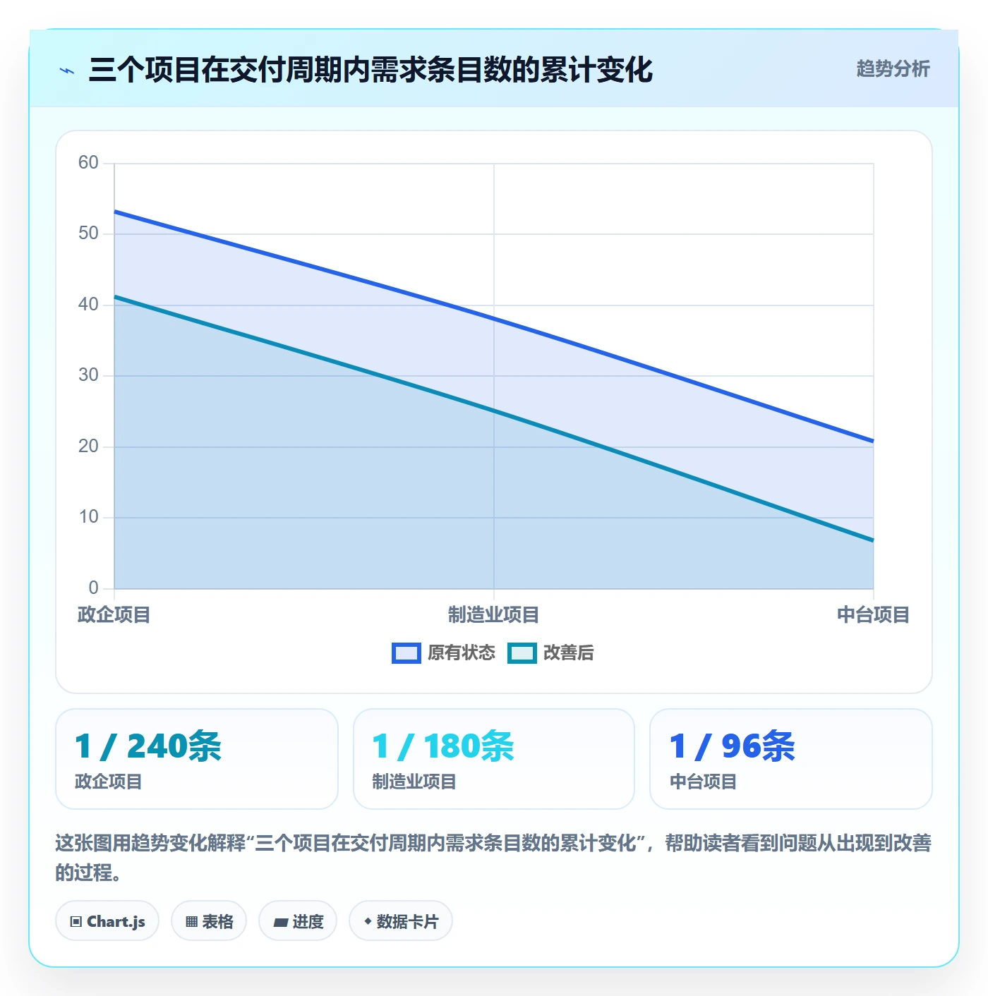 范围管理方法大全:项目经理项目范围最佳实践落地清单