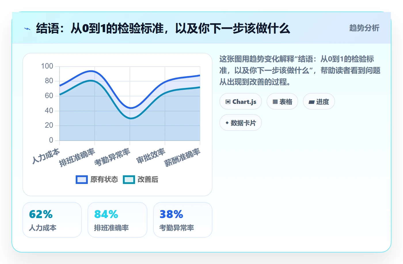结语:从0到1的检验标准,以及你下一步该做什么