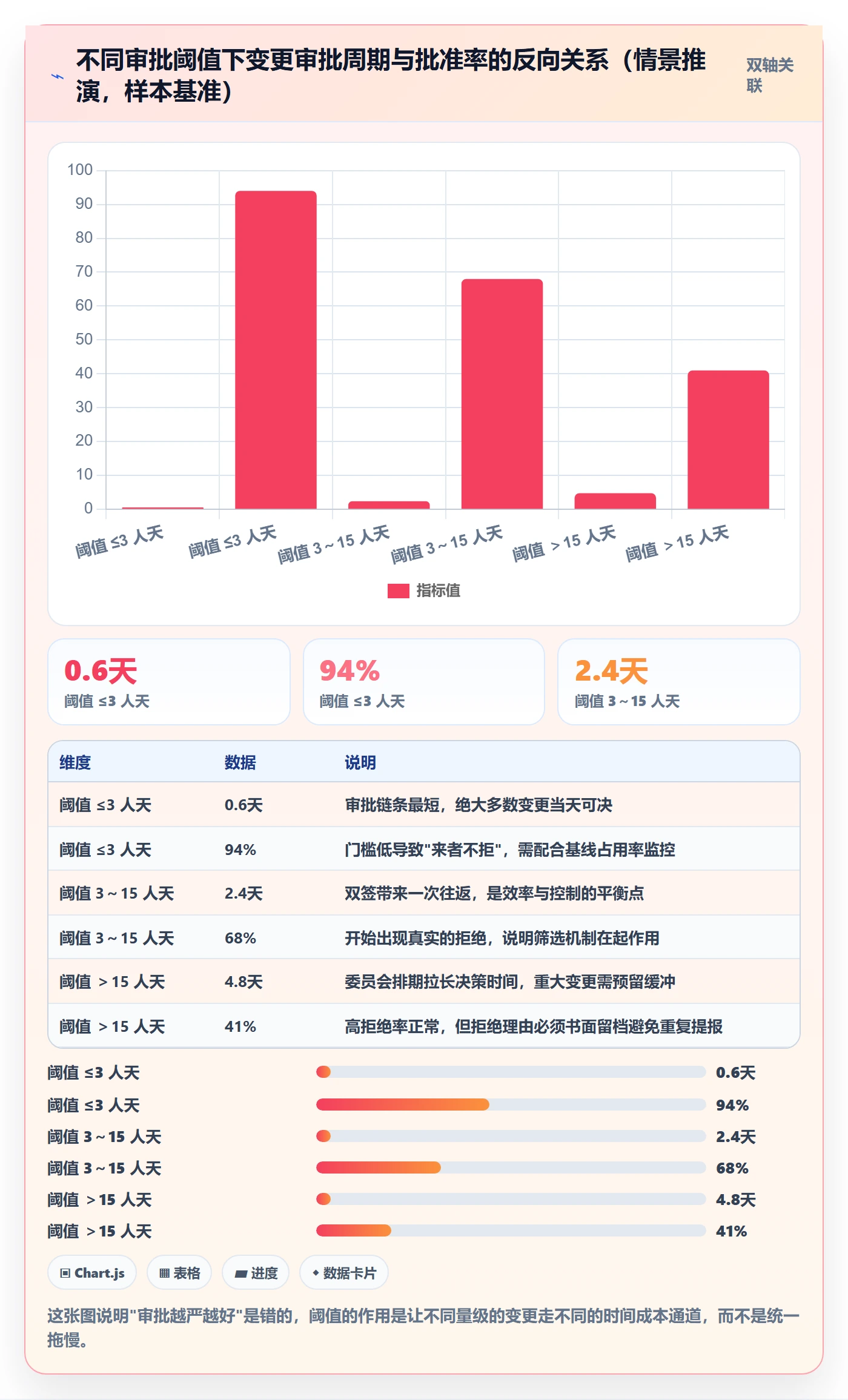 Scope管理方法大全:项目成员项目范围制度设计落地清单
