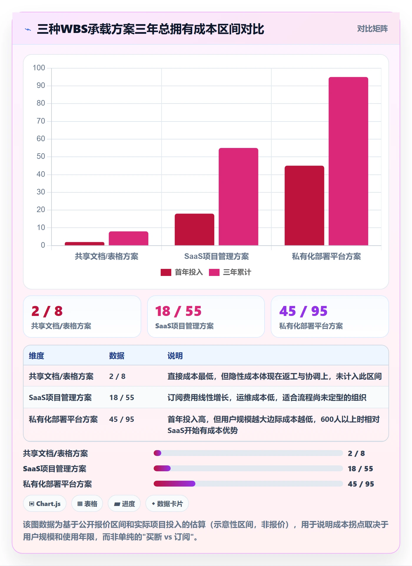 工作分解落地方案:跨部门团队开展项目范围的入门指南案例解析