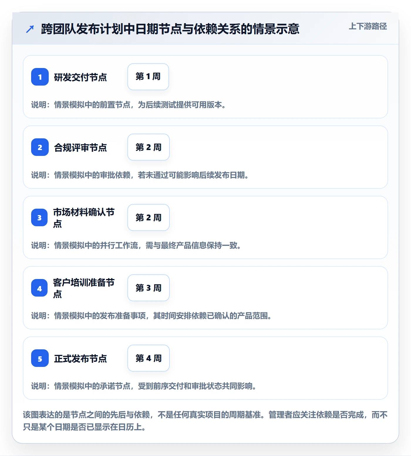 截止日期最佳实践：管理层日历视图效率提升，常见问题