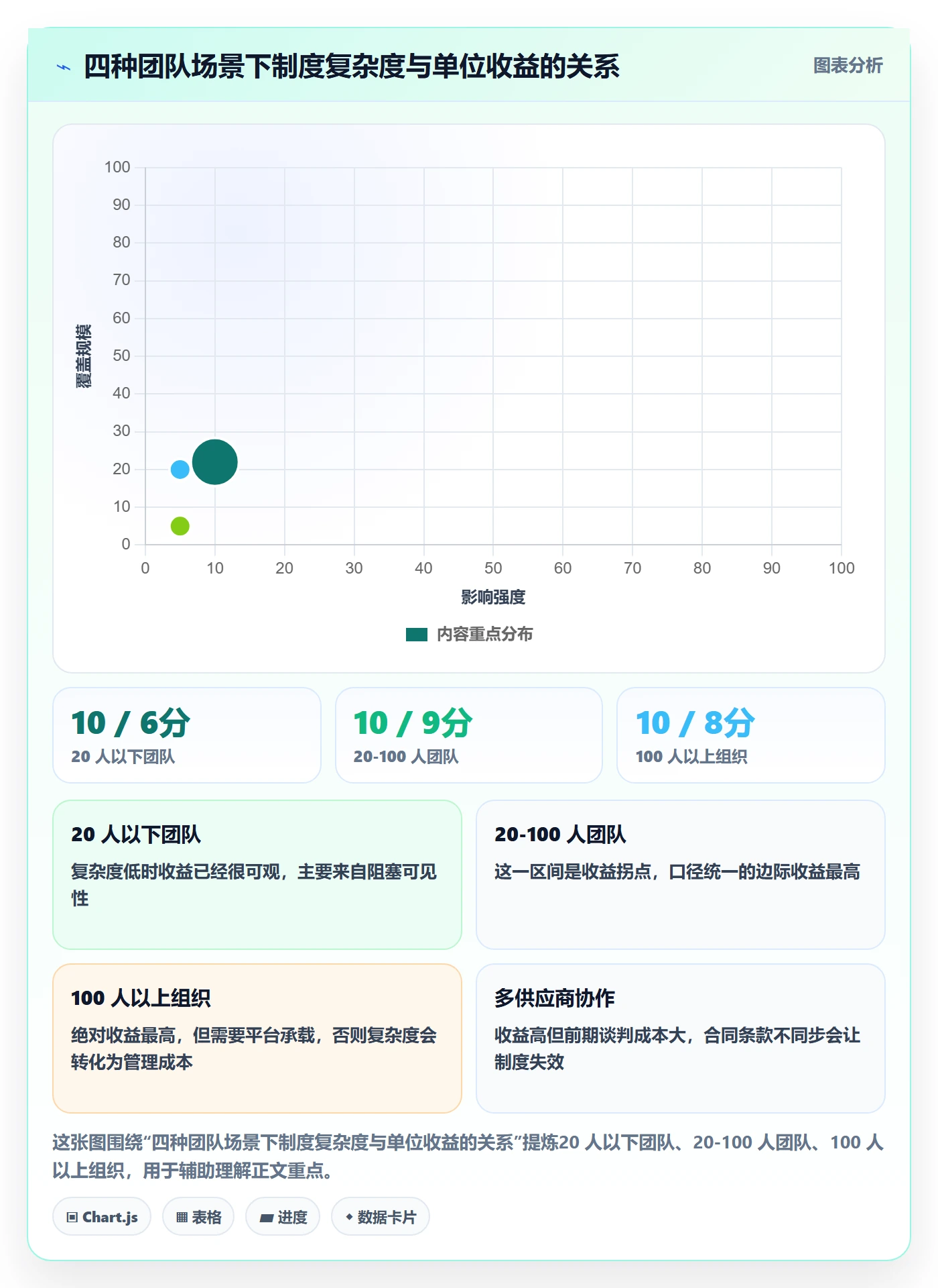 进度日志流程与规范：项目经理进度跟踪制度设计关键指标