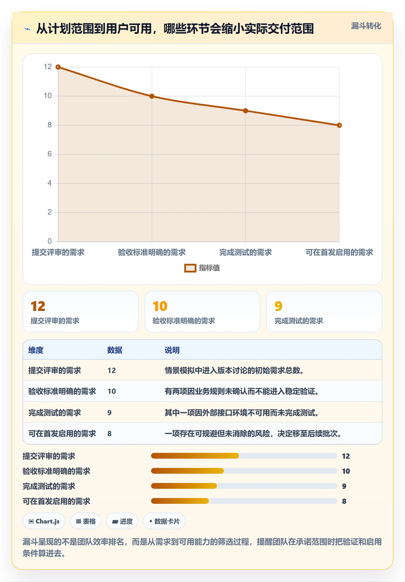 版本发布时间怎么做？实施团队实操方法：版本管理从0到1