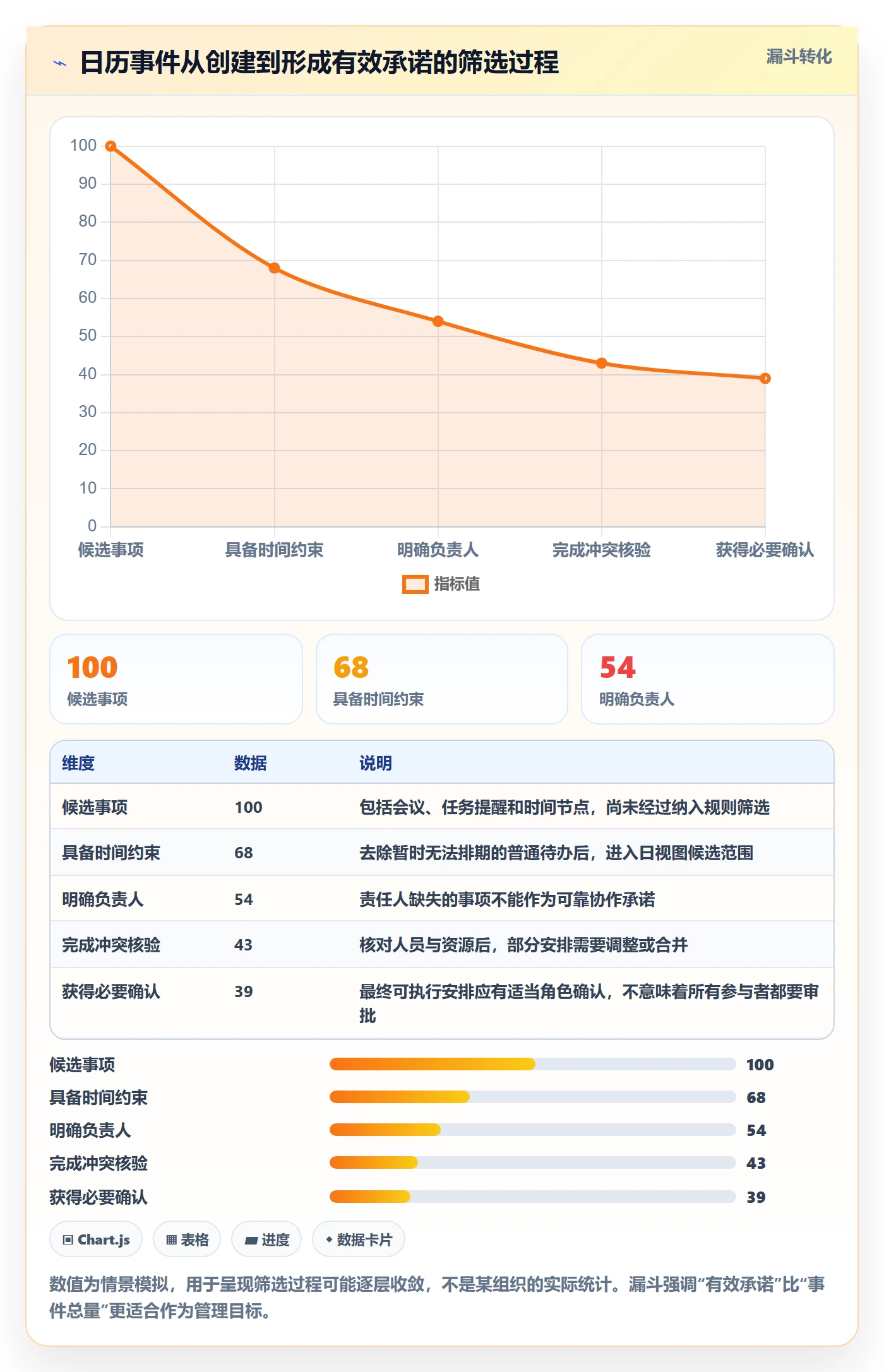 日历视图日视图全流程:项目经理制度设计与一文讲清