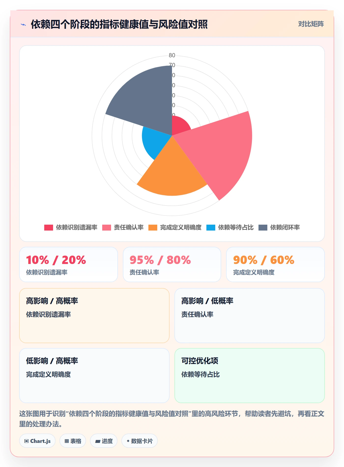 SS流程与规范:项目成员任务依赖最佳实践关键指标
