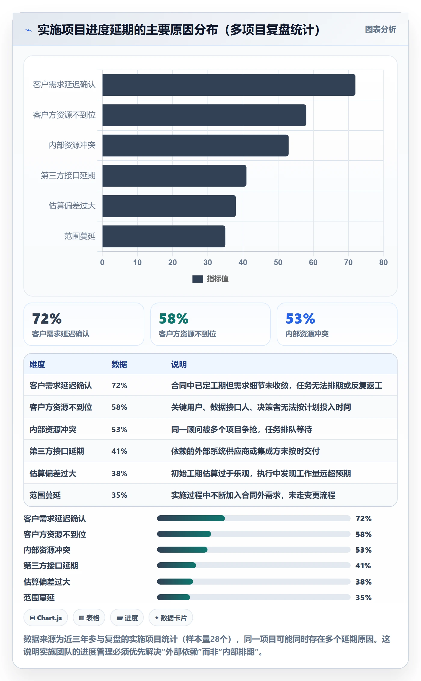 进度管理计划进度教程:实施团队实操方法,避坑指南