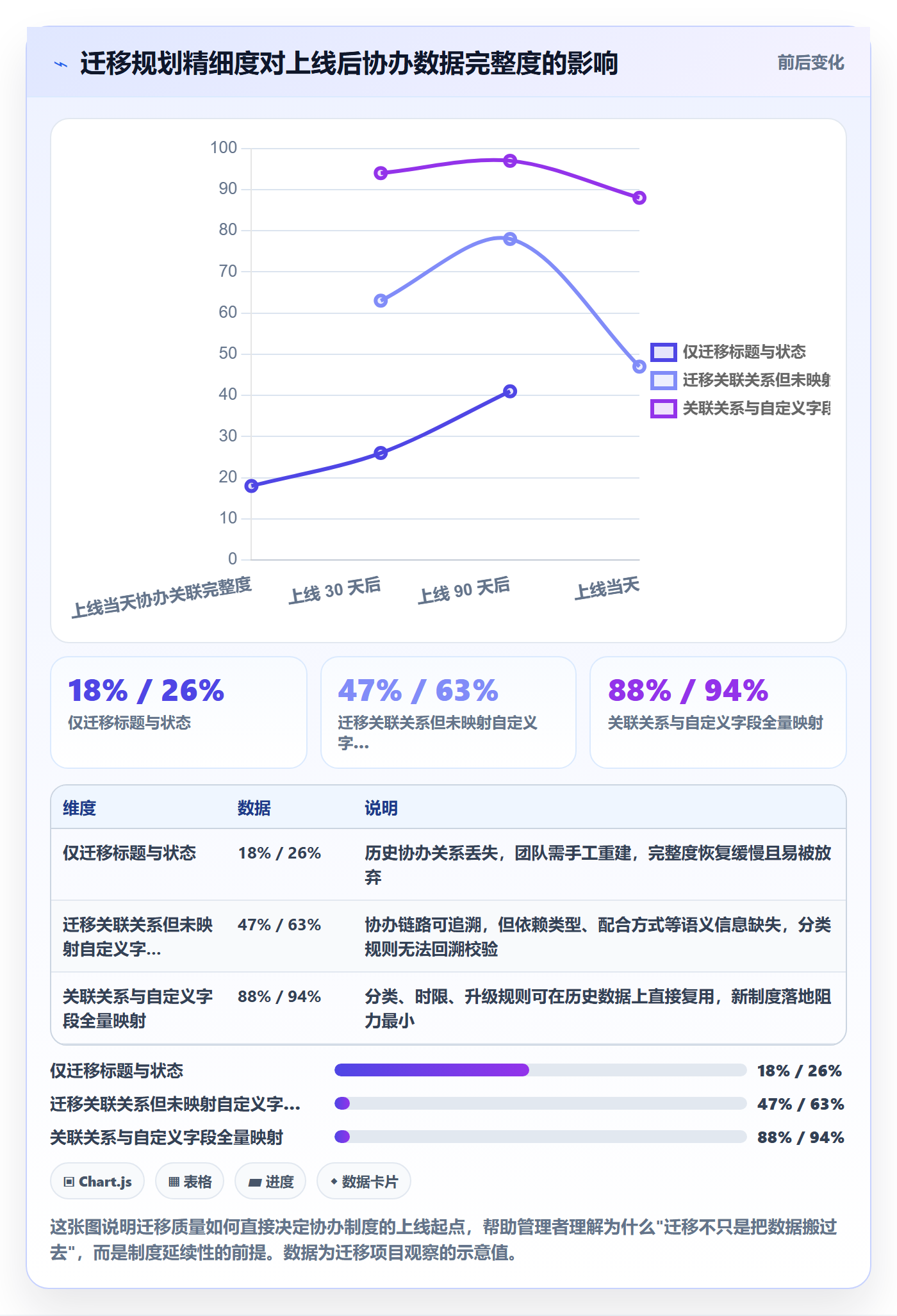 任务分派如何做好协办？企业管理者制度设计与操作步骤