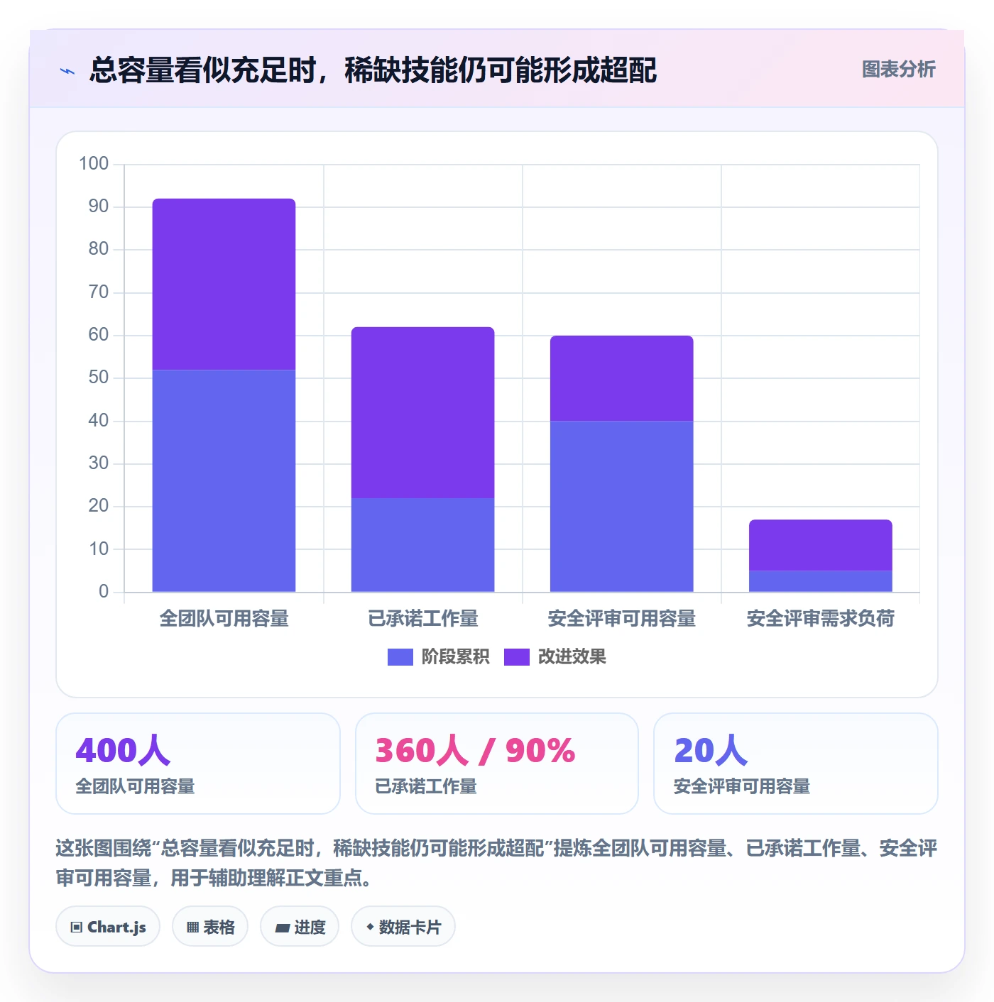 资源占用实操方法:跨部门团队提升资源管理效率的数据分析方法与模板