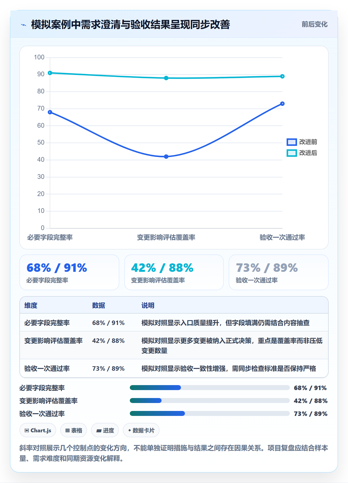 需求流程与规范:项目经理需求管理风险控制关键指标