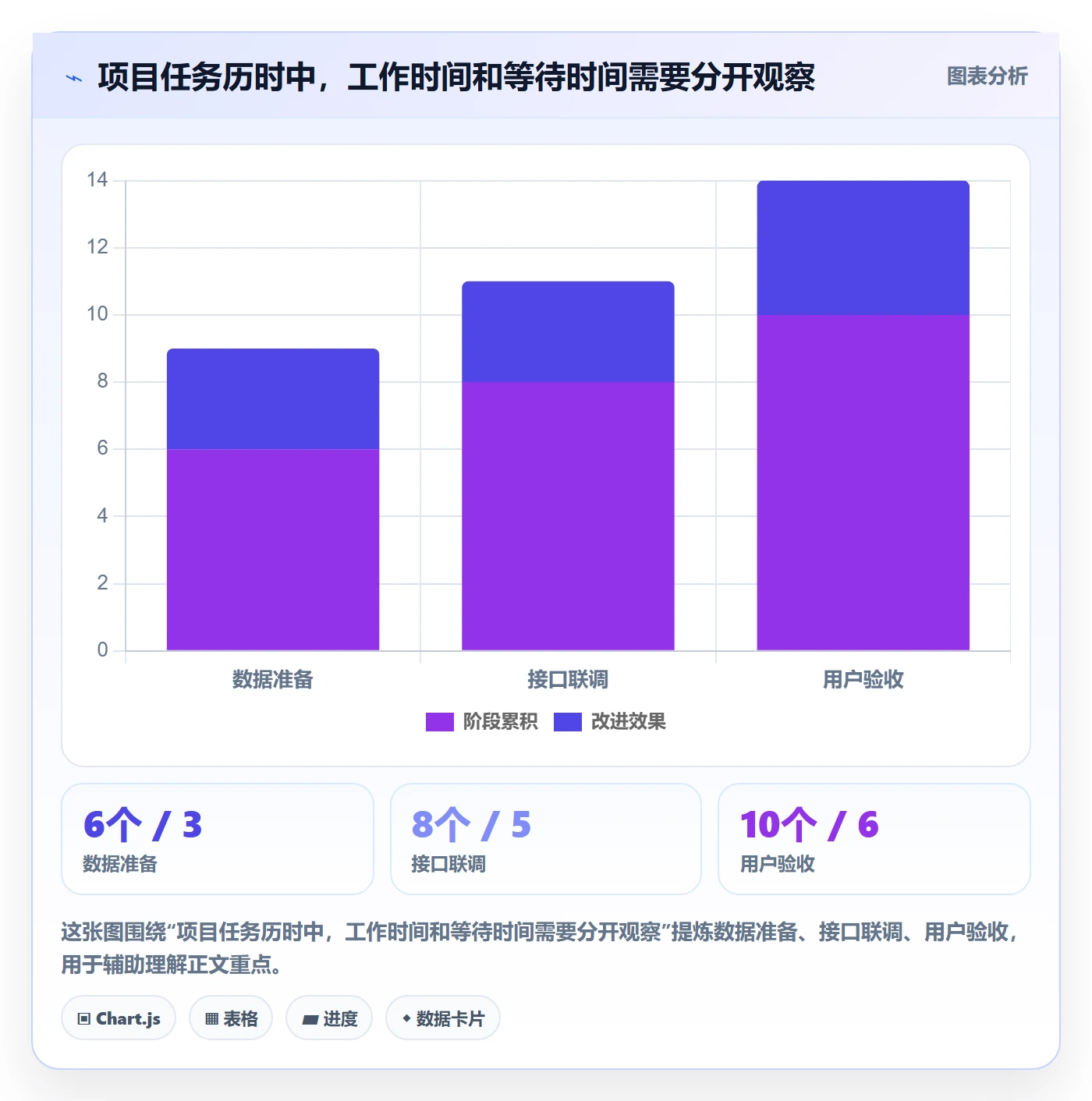 动态管理指南:实施团队如何做好进度跟踪,实操方法全流程