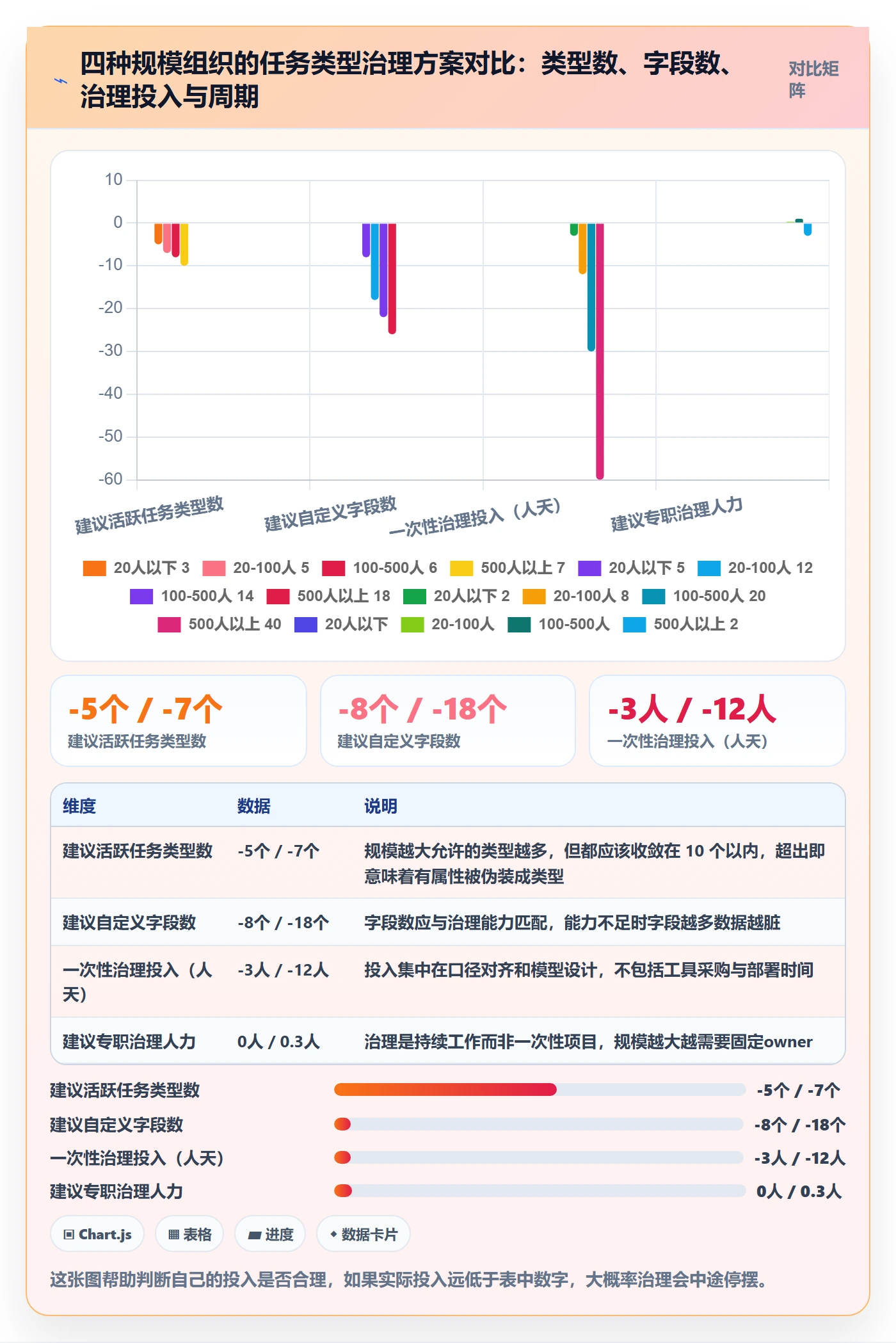 任务类型管理方法大全:项目经理任务属性数据分析落地清单