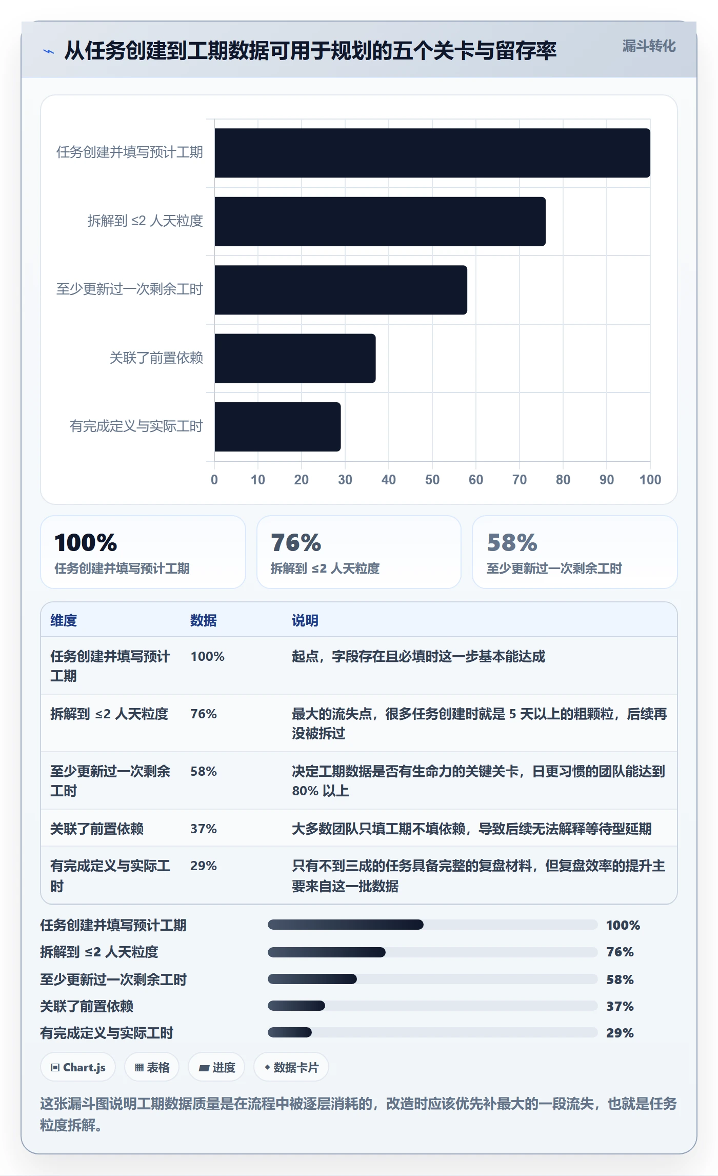 预计工期最佳实践:项目成员任务属性实操方法,常见问题