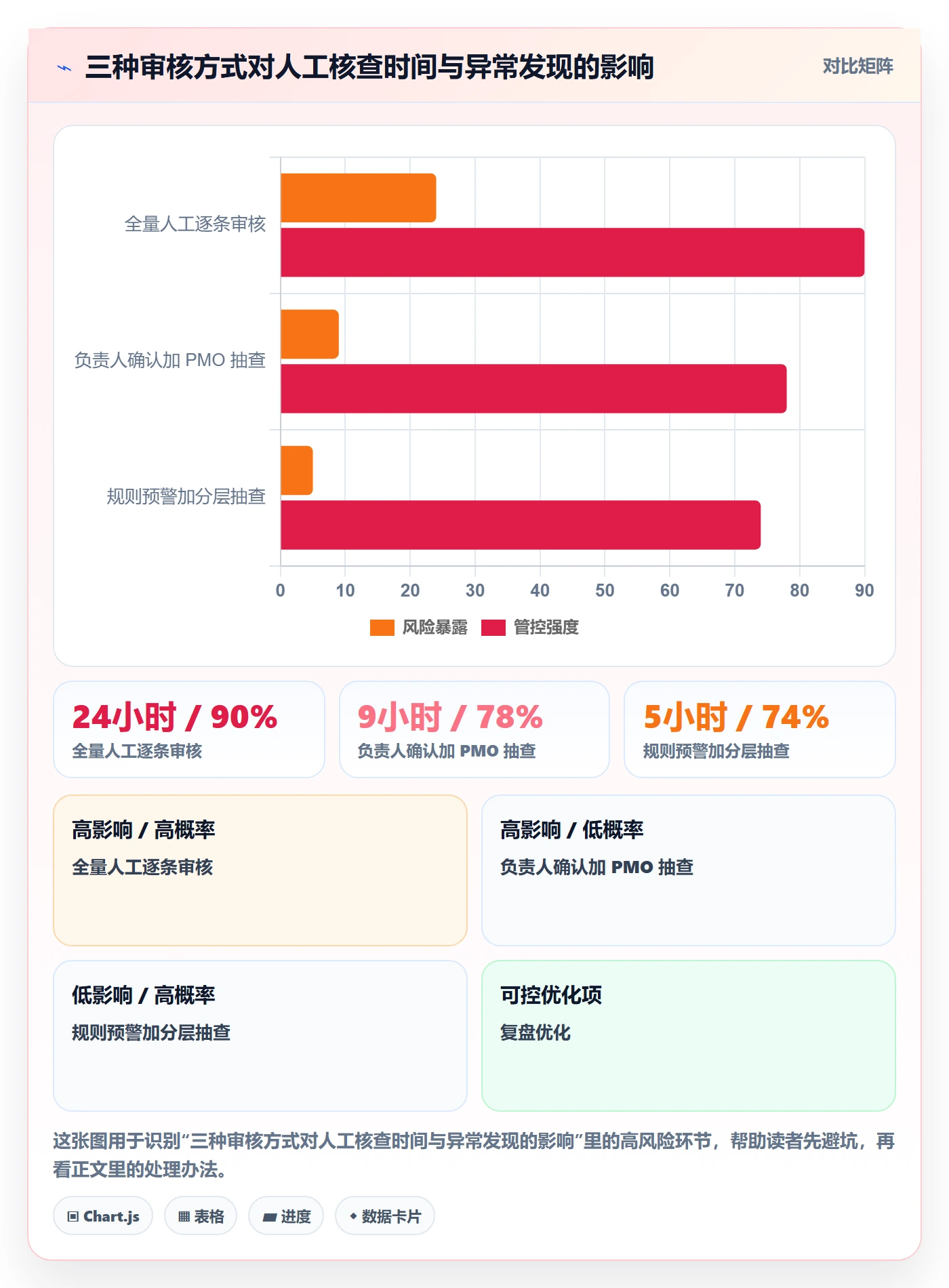 工时管理如何做好工时审核？PMO效率提升与操作步骤