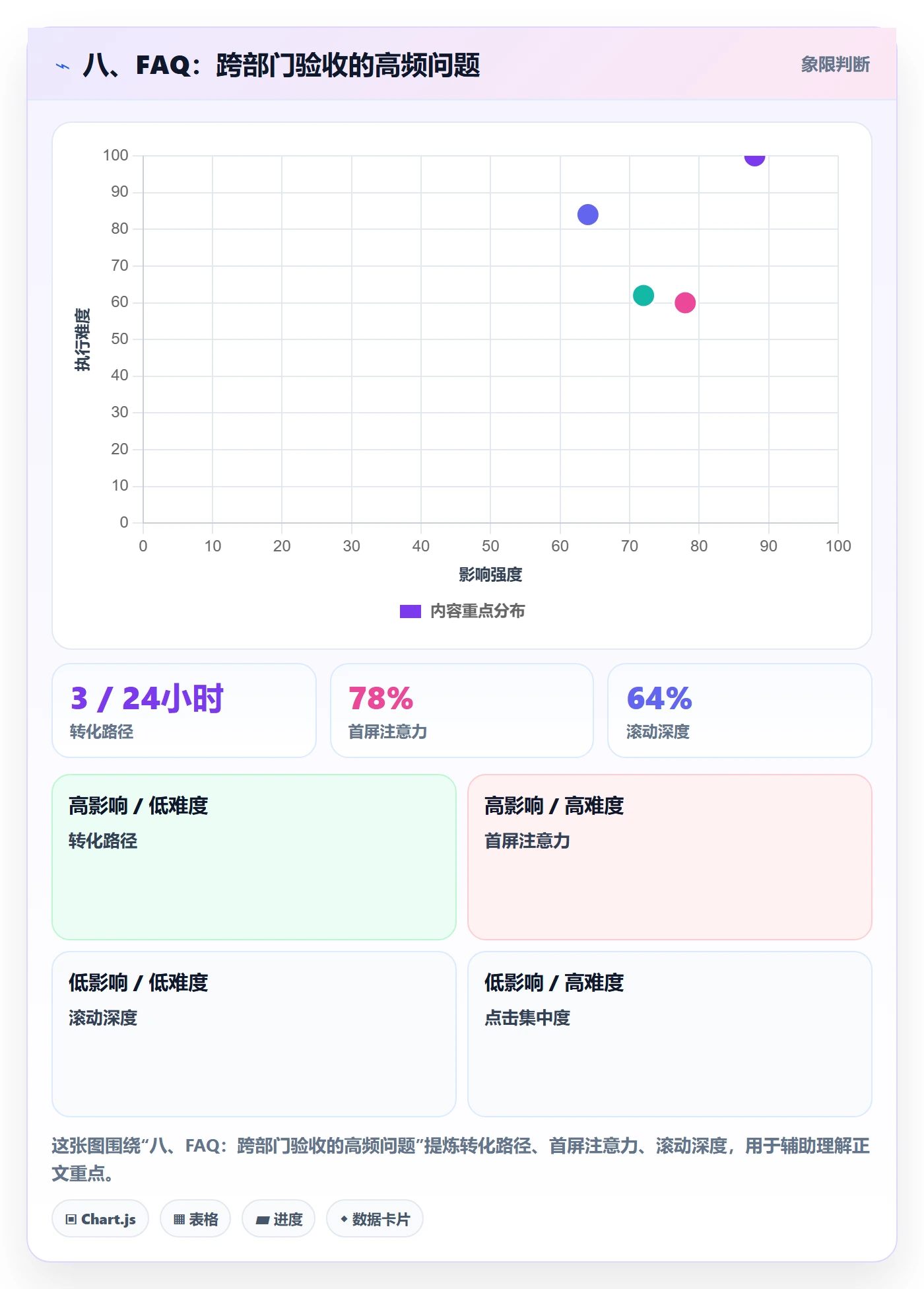 八、FAQ:跨部门验收的高频问题