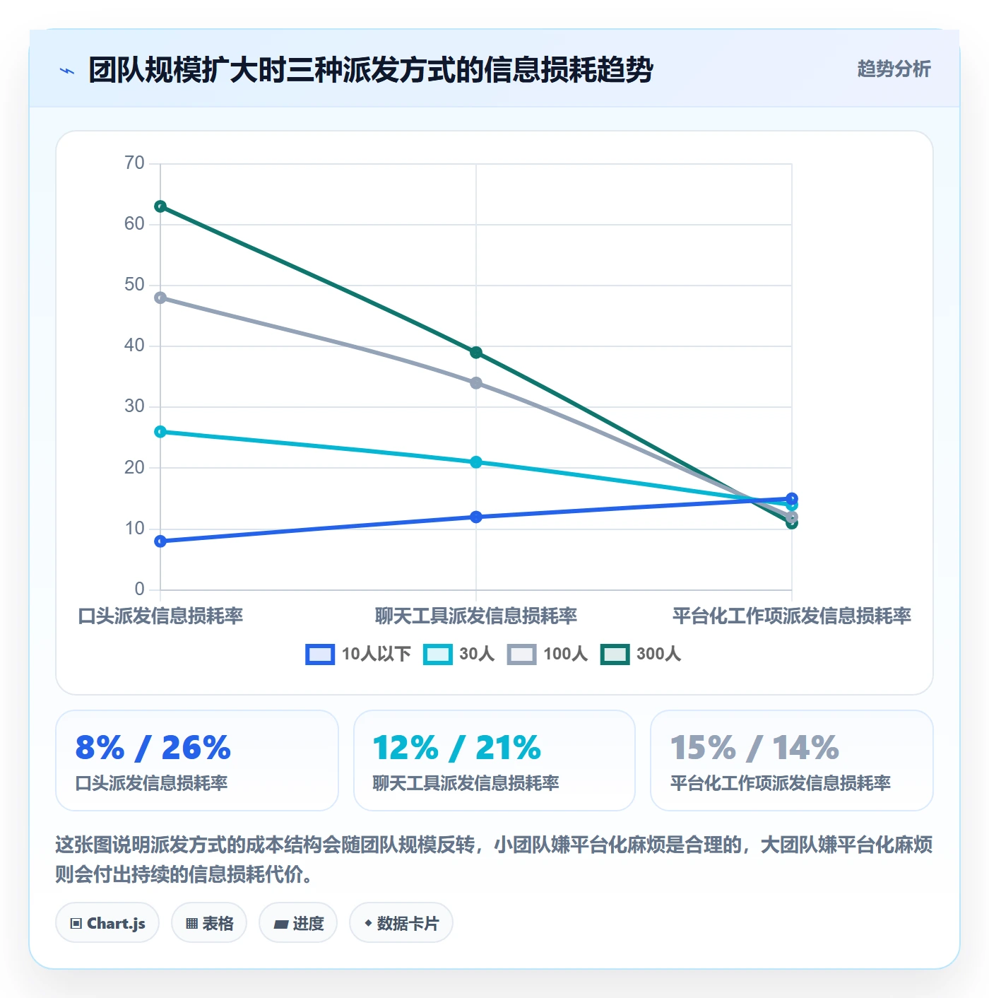 任务分派派发教程:产品经理入门指南,避坑指南