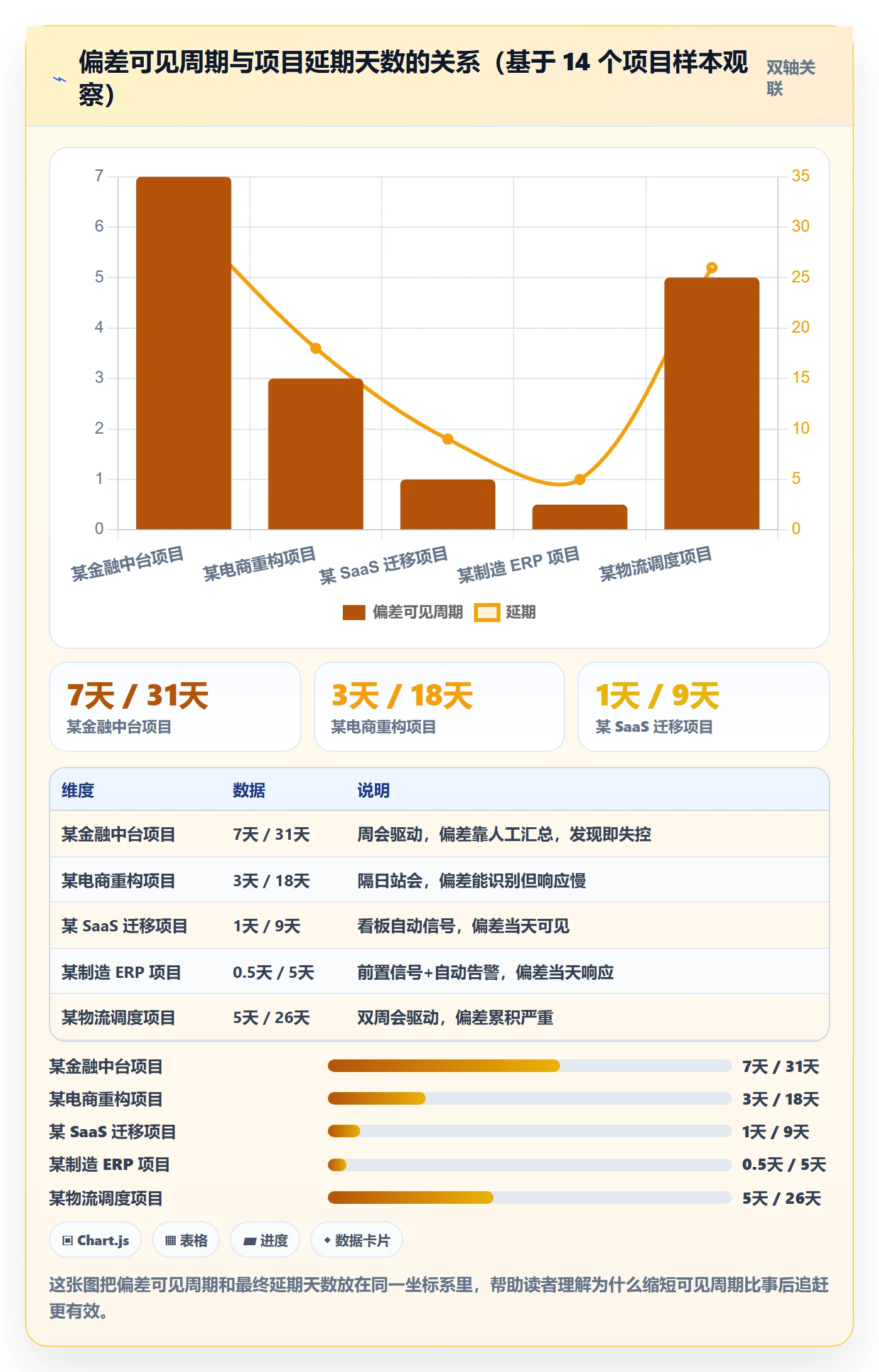 进度管理如何做好进度偏差？实施团队风险控制与操作步骤
