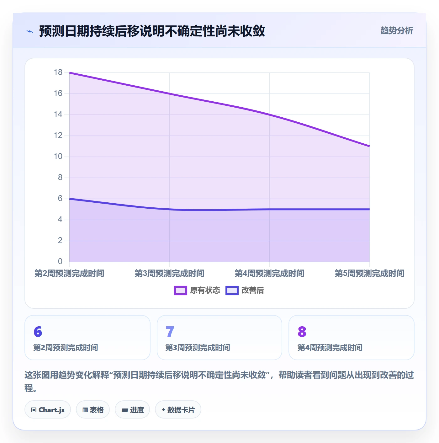 延期分析管理方法大全:研发团队延期管理实操方法落地清单