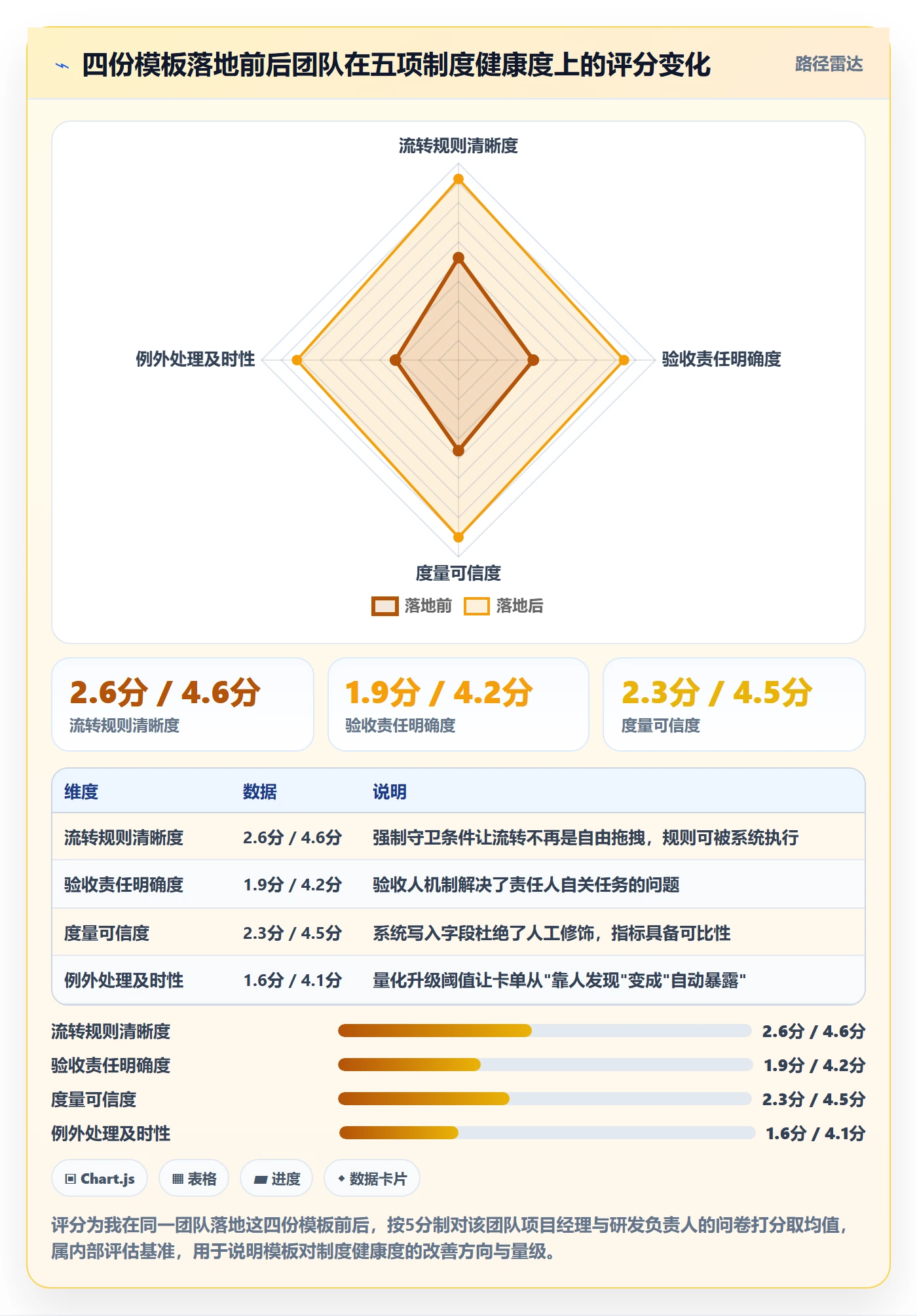 任务实操方法：项目经理提升任务管理效率的制度设计方法与模板