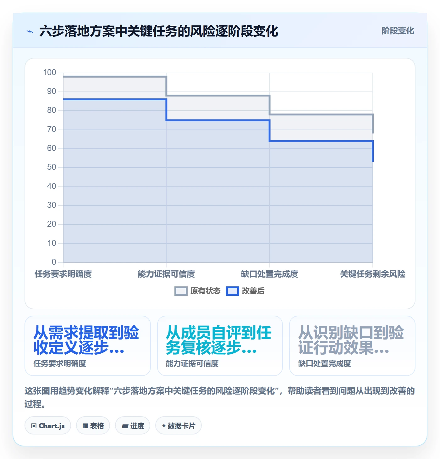 资源管理如何做好技能?项目负责人落地方案与操作步骤