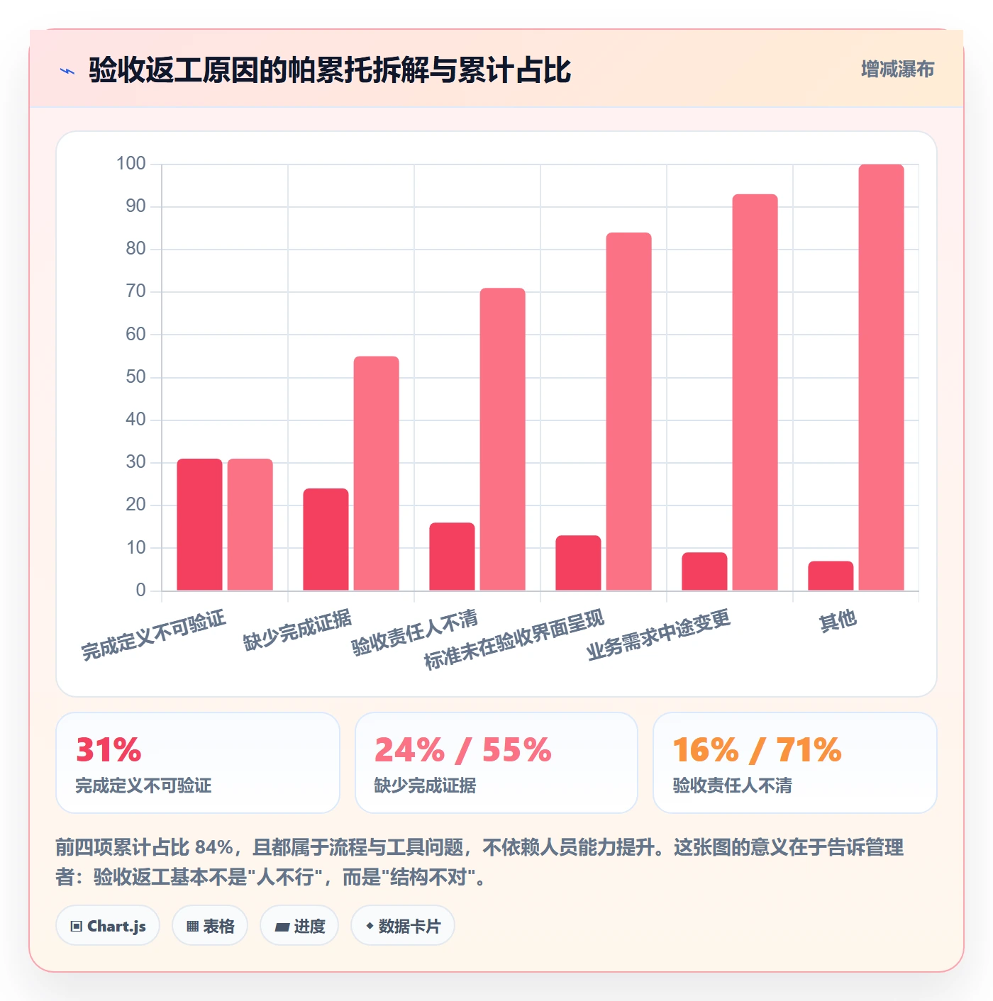 确认完成实操方法:企业管理者提升任务验收效率的风险控制方法与模板