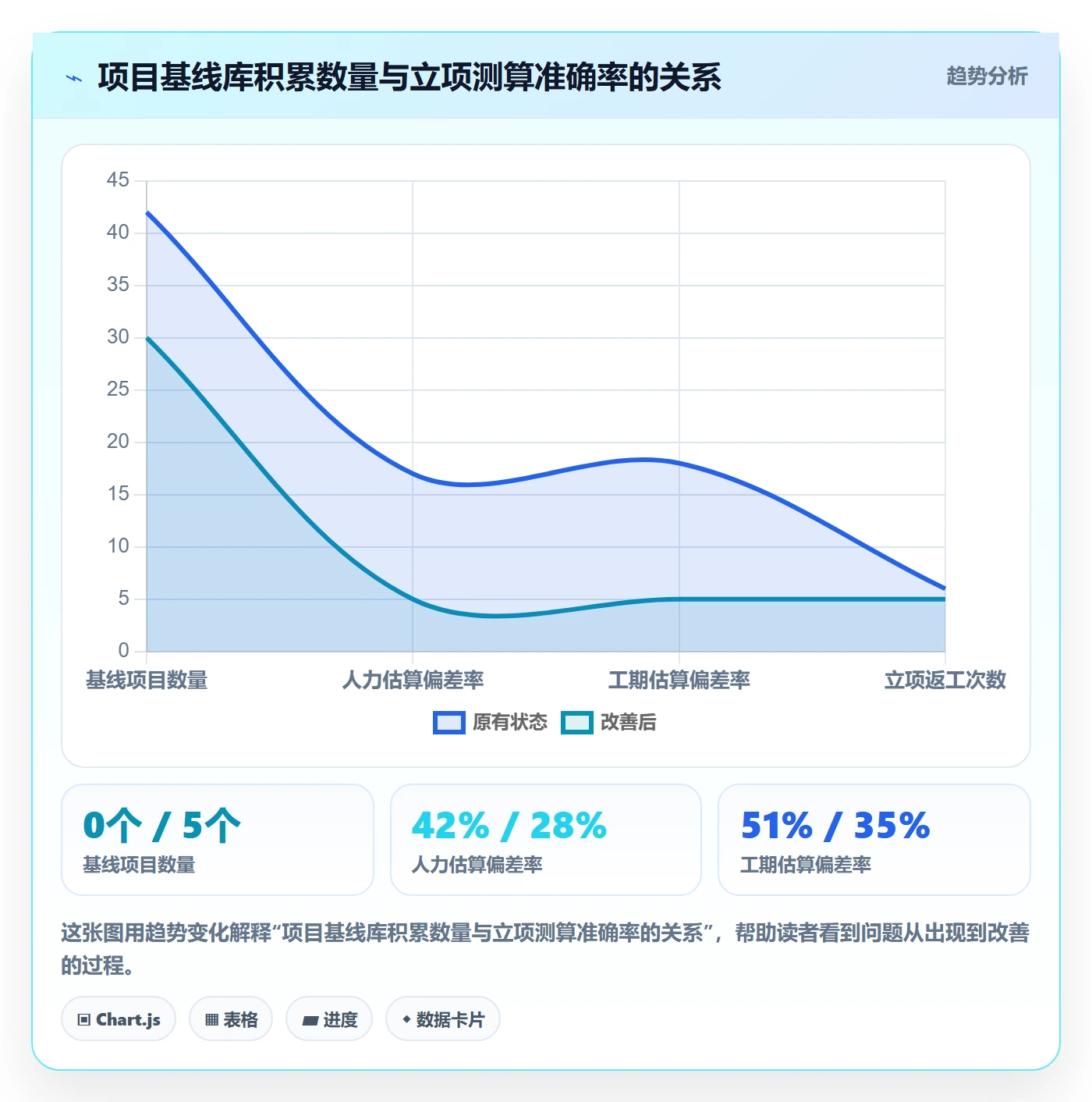项目负责人最佳实践:实施团队项目立项效率提升,常见问题