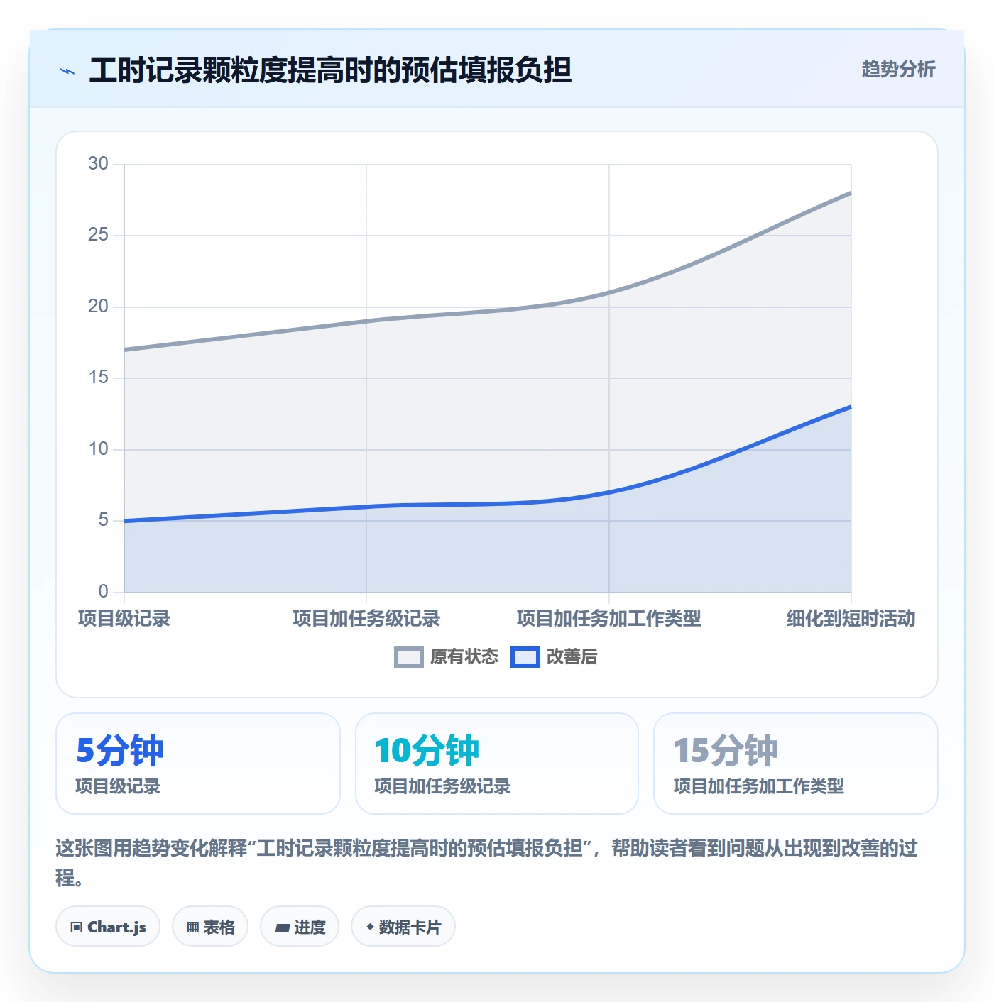 工时表周报工时教程:PMO落地方案,避坑指南