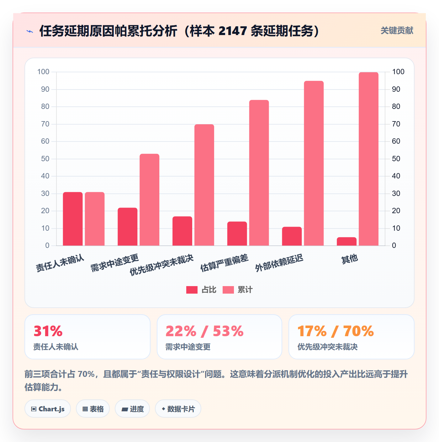 任务分派认领教程:管理层协同管理,避坑指南