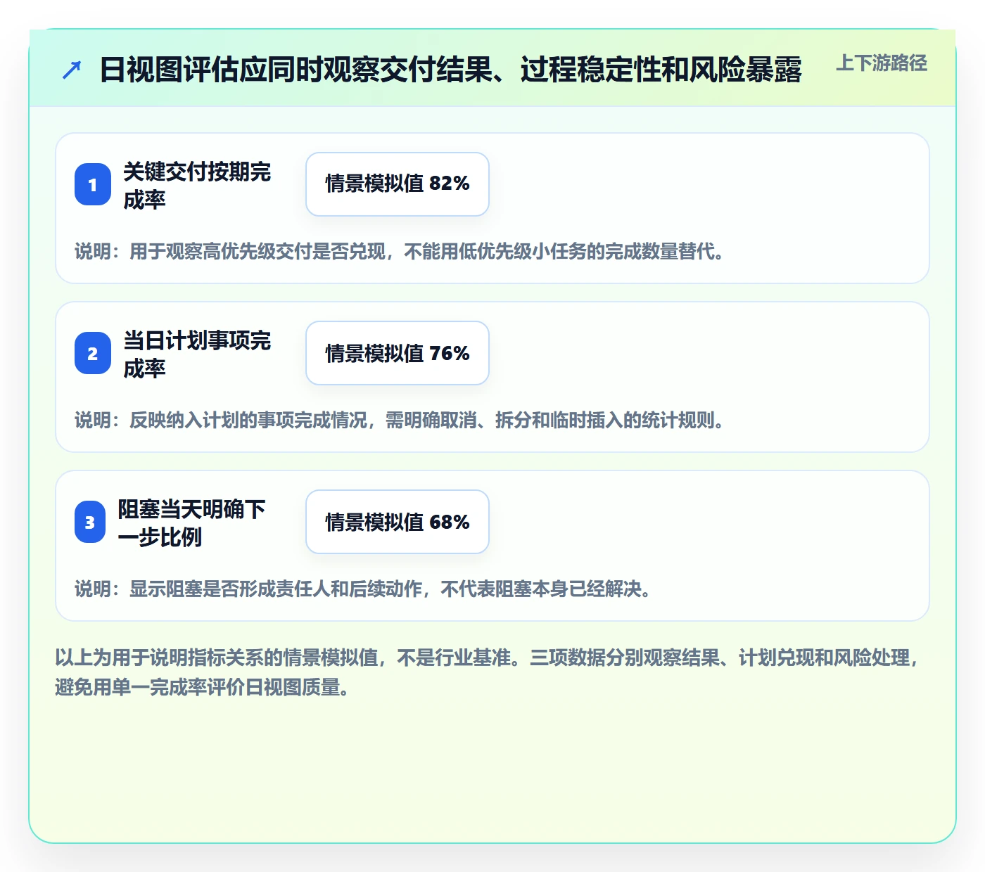 日视图流程与规范：项目经理日历视图效率提升关键指标
