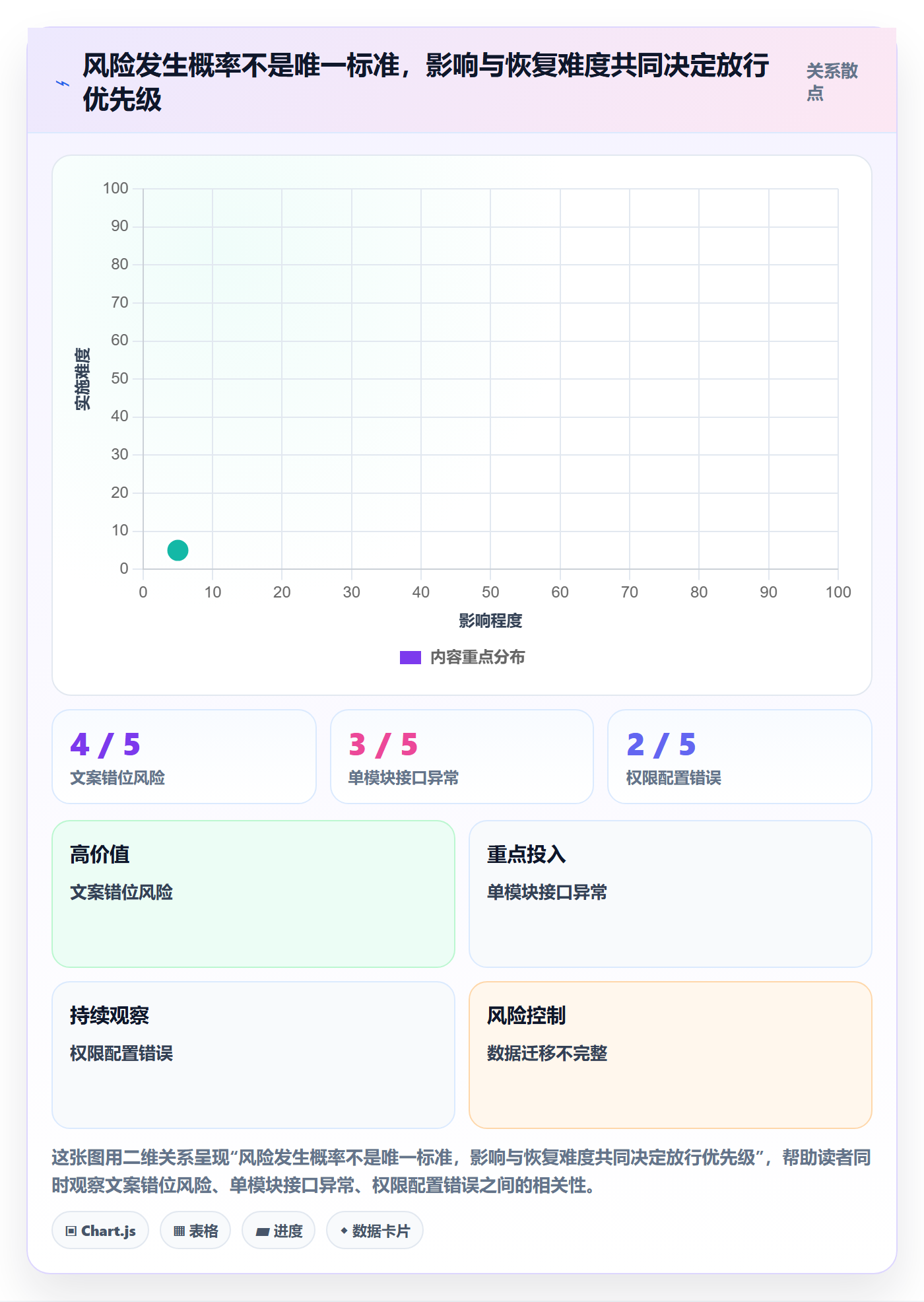 发布管理如何做好发布检查?实施团队效率提升与操作步骤