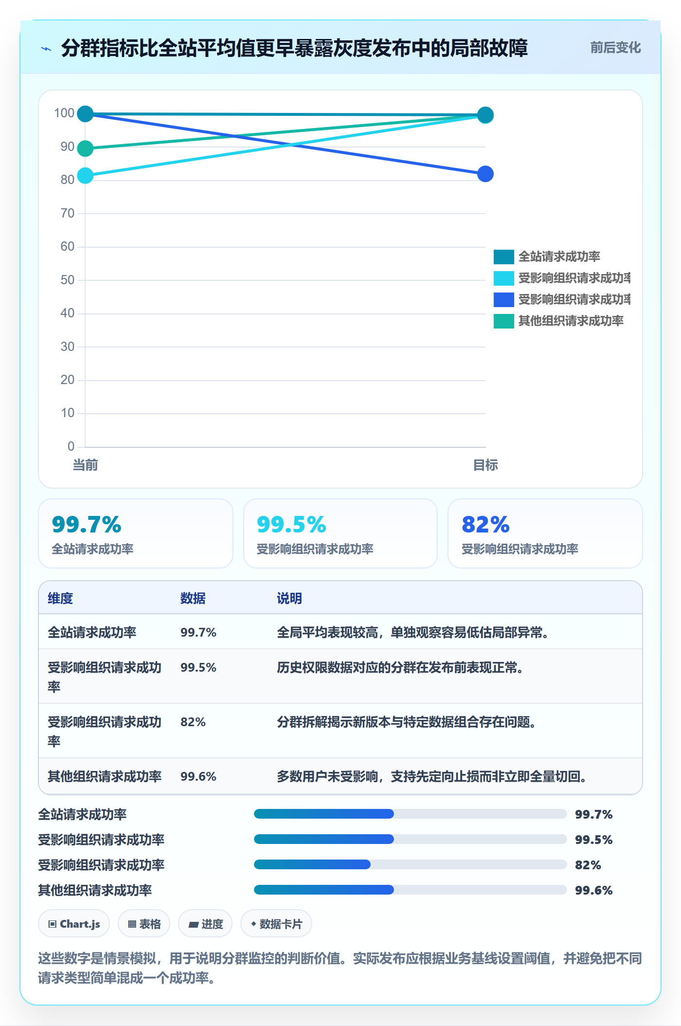 回滚最佳实践:实施团队发布管理最佳实践,常见问题