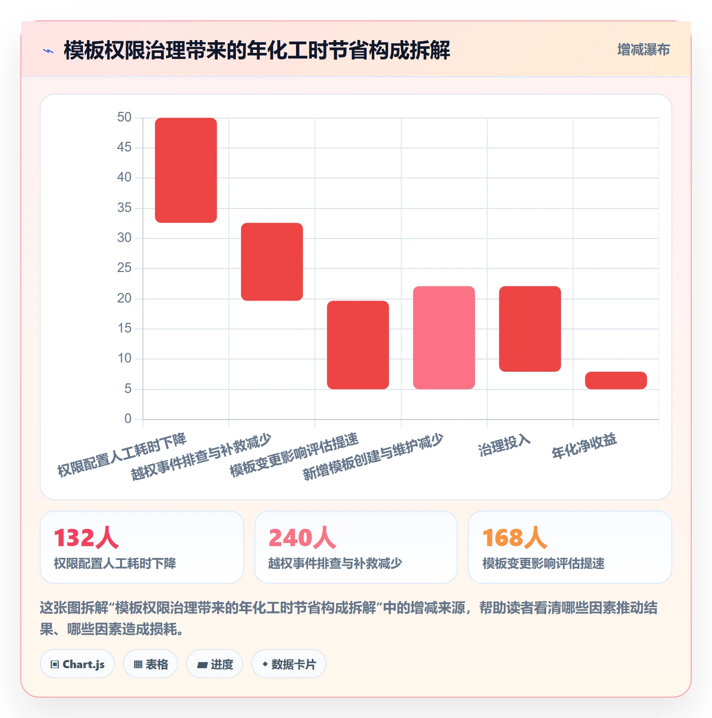 模板权限流程与规范：实施团队项目模板入门指南关键指标