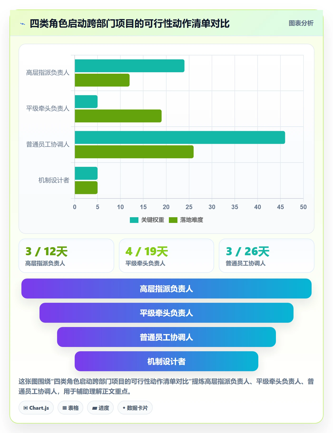 开始怎么做?跨部门团队协同管理:任务执行从0到1