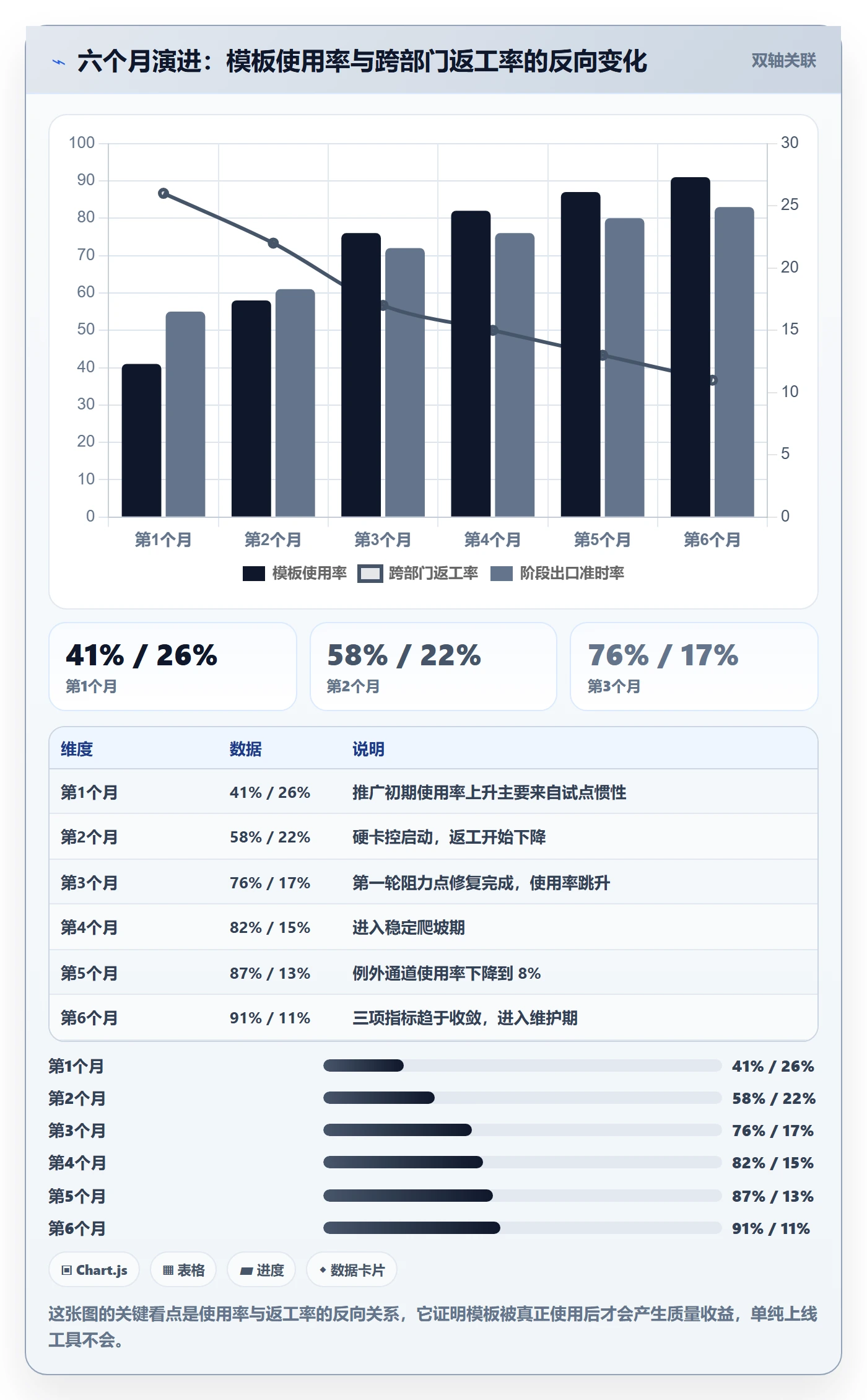 项目模板模板阶段教程:跨部门团队流程优化,避坑指南
