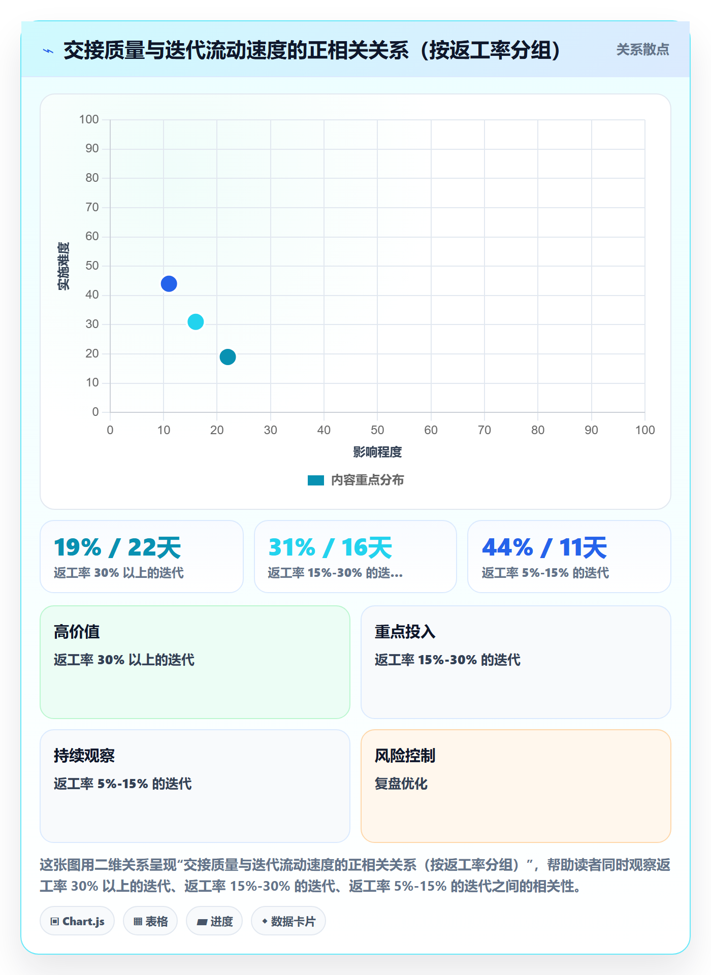 项目进度怎么做?项目成员流程优化:进度管理从0到1