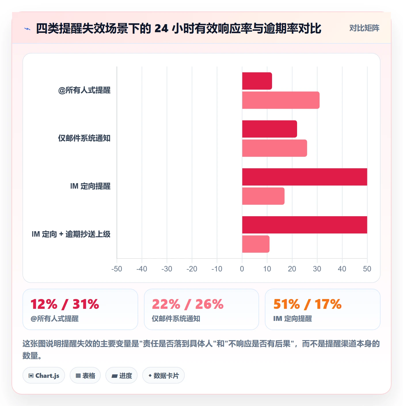 到期提醒怎么做?项目经理协同管理:任务提醒从0到1