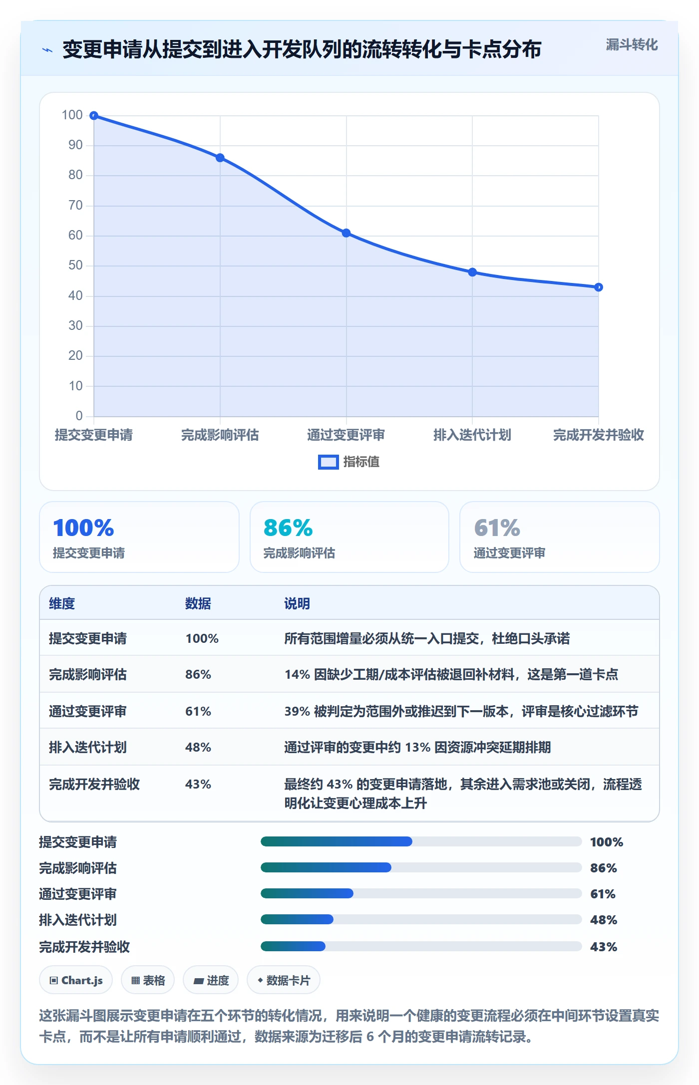 项目范围如何做好Scope?项目成员协同管理与操作步骤