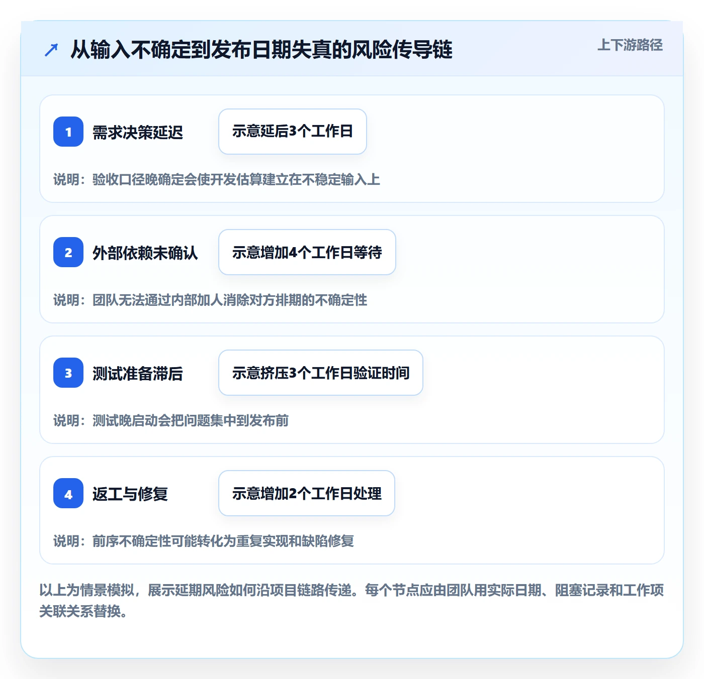 延期管理延期教程：产品经理入门指南，避坑指南