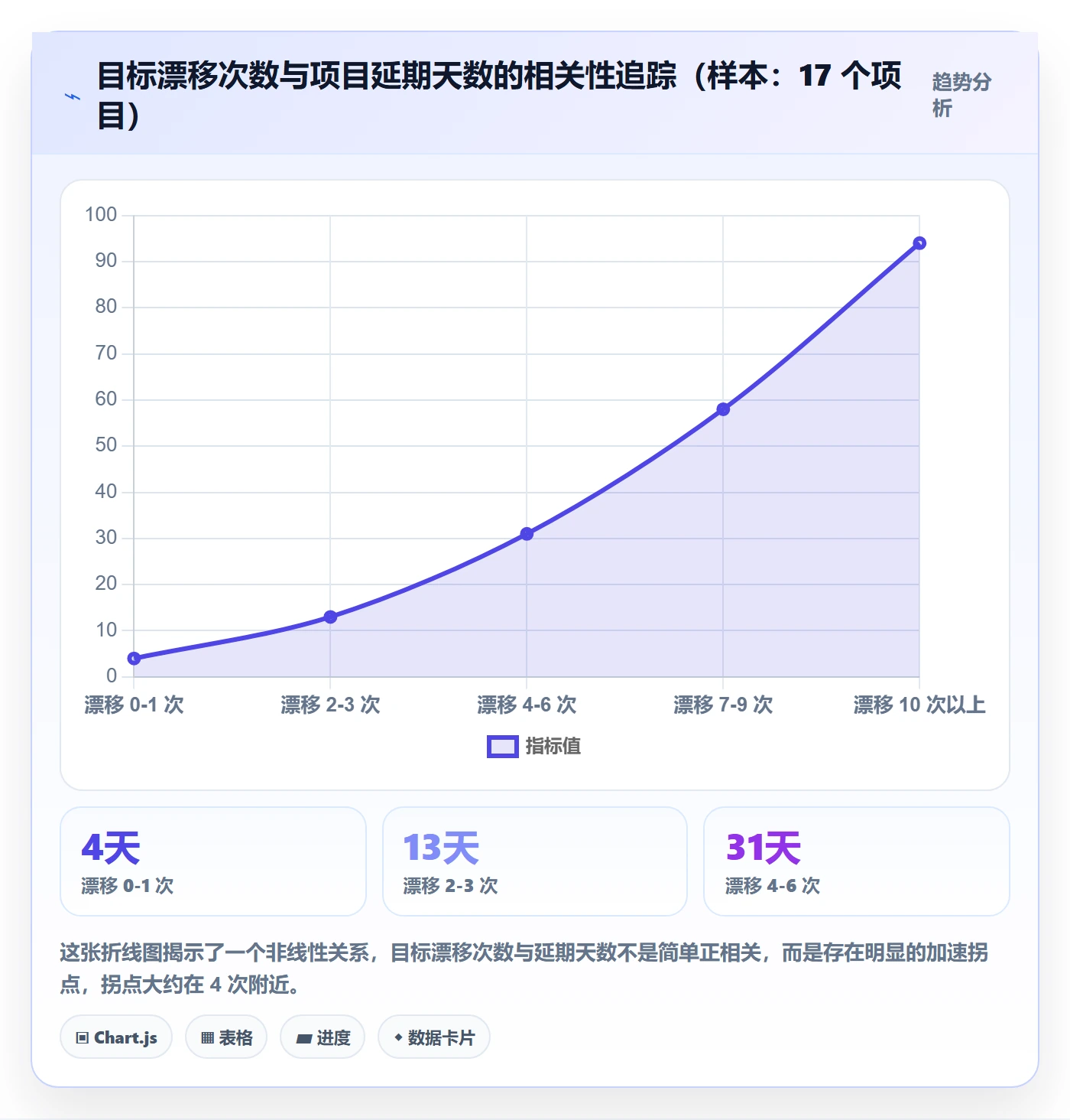 项目目标管理指南:产品经理如何做好项目立项,最佳实践全流程