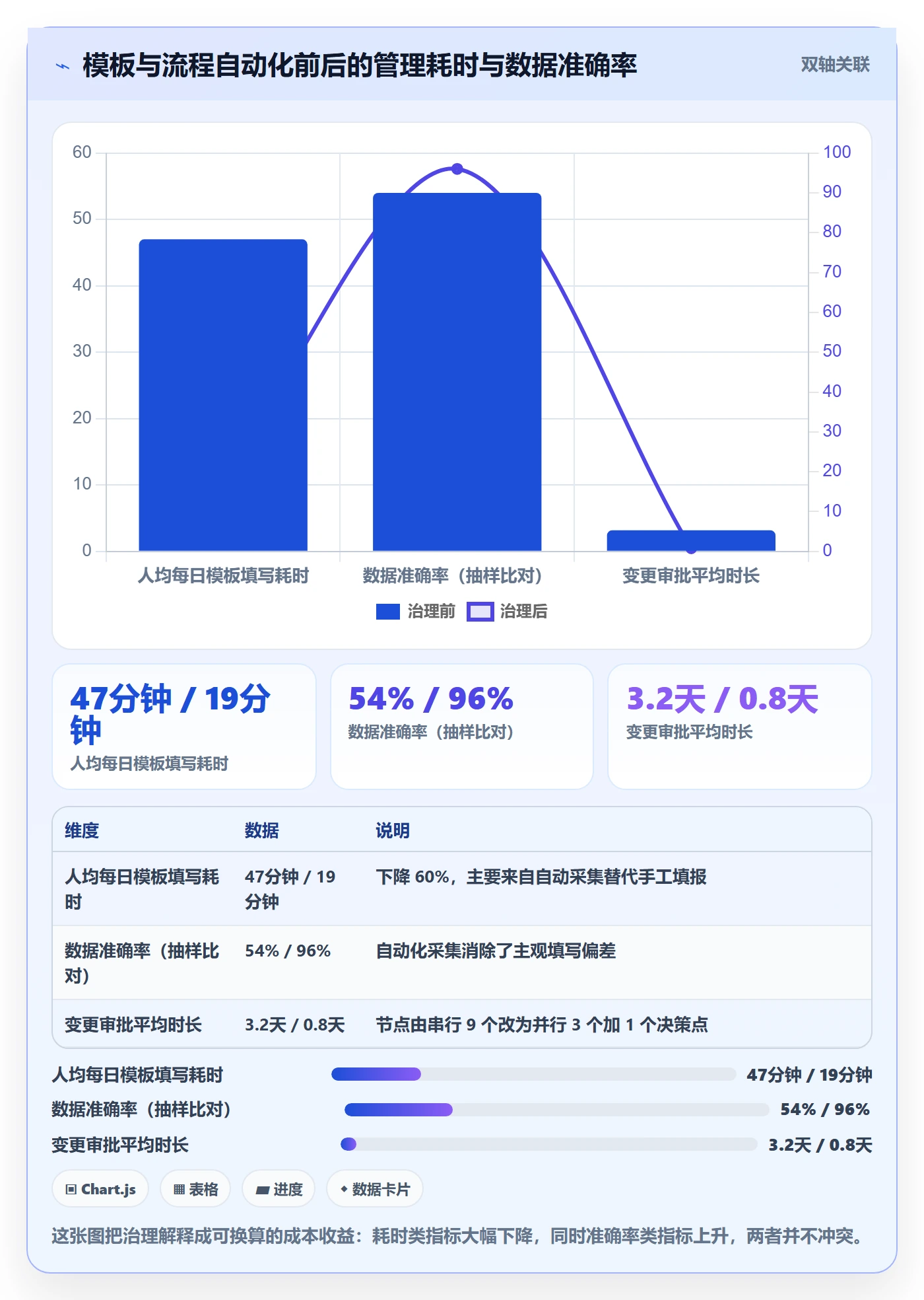 标准项目管理方法大全:项目负责人项目模板流程优化落地清单