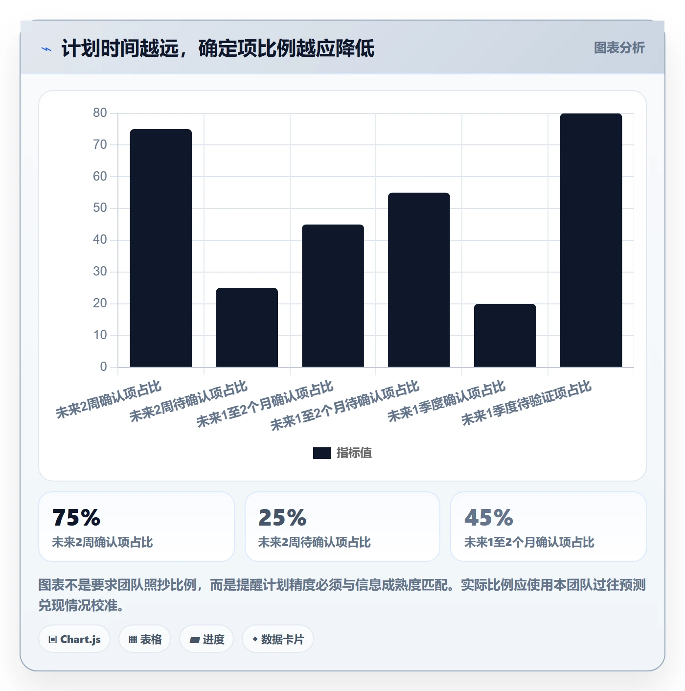 需求排期需求排期全流程：项目成员最佳实践与一文讲清