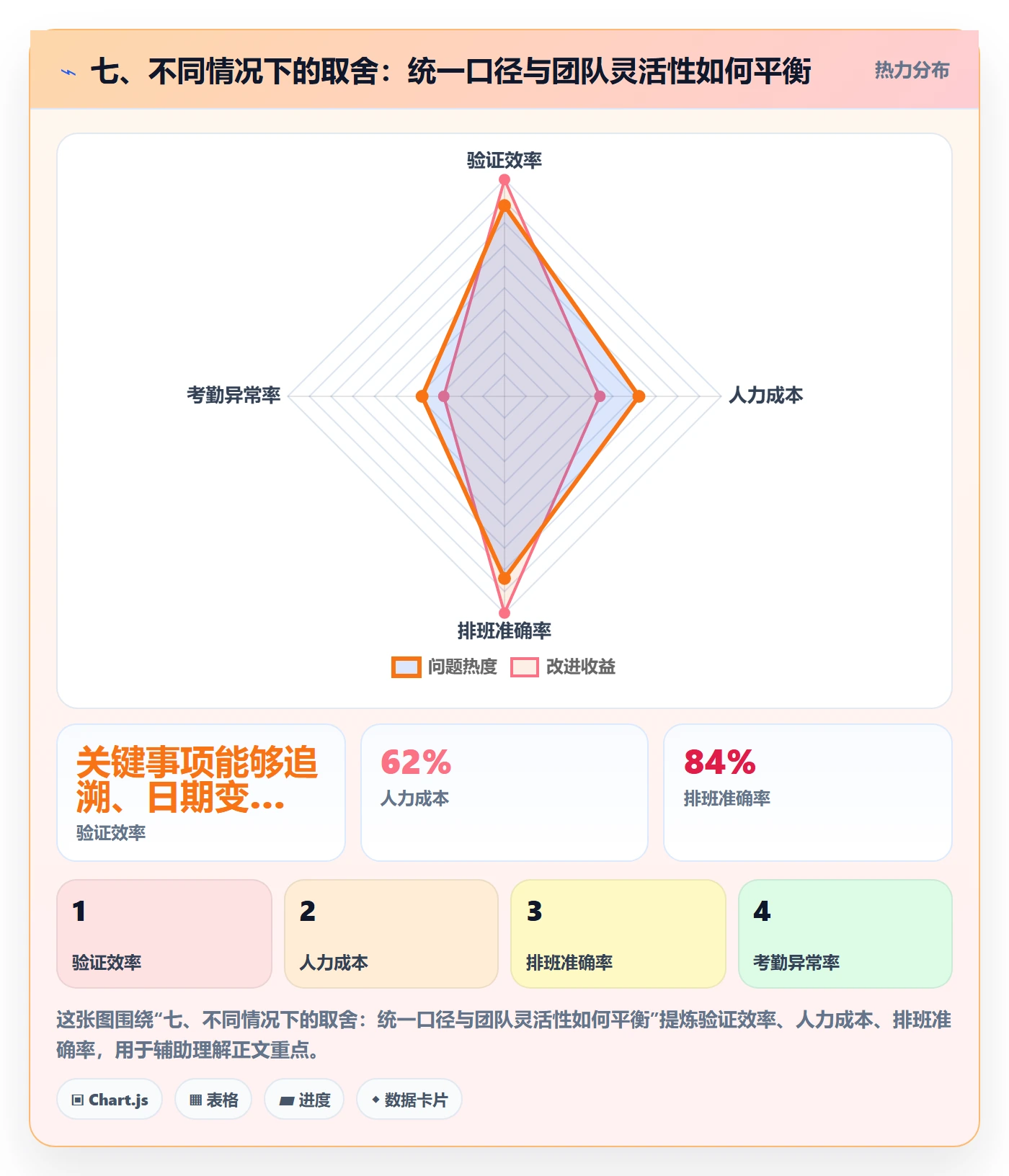 七、不同情况下的取舍:统一口径与团队灵活性如何平衡