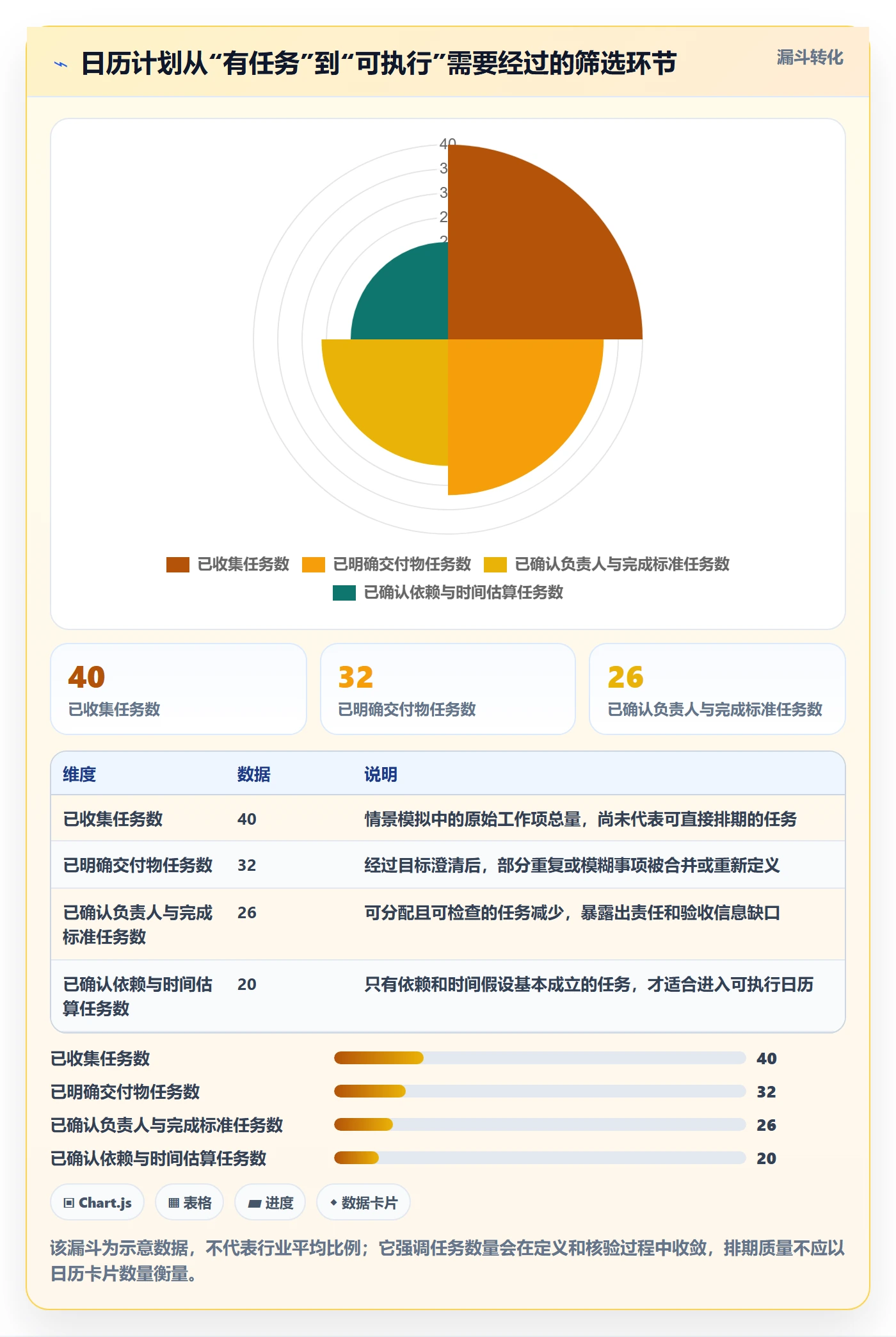 计划安排怎么做？项目经理流程优化：日历视图从0到1