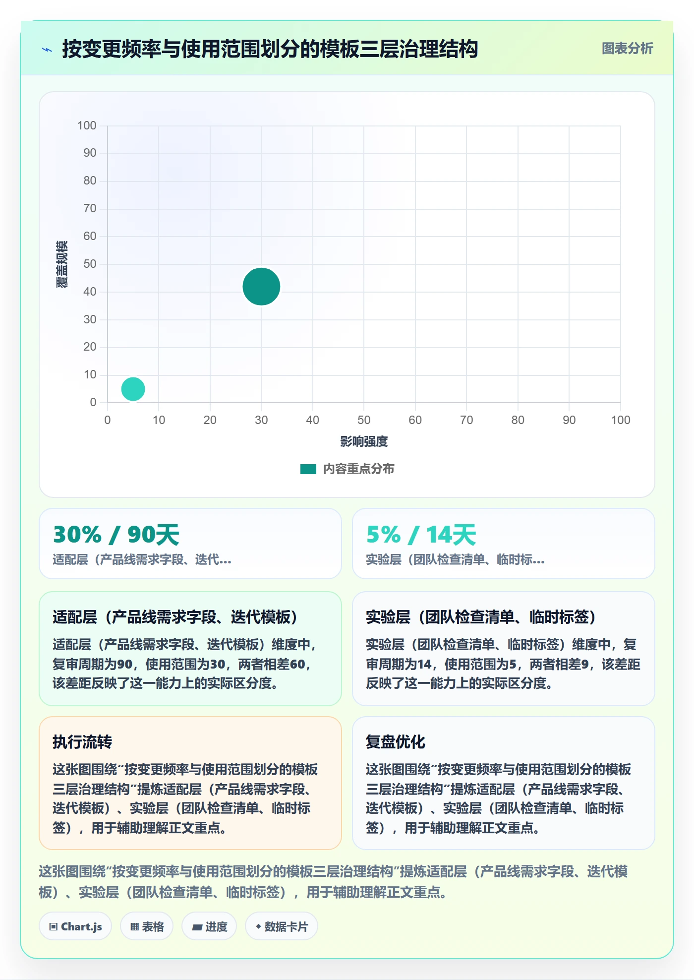 模板阶段最佳实践:产品经理项目模板落地方案,常见问题